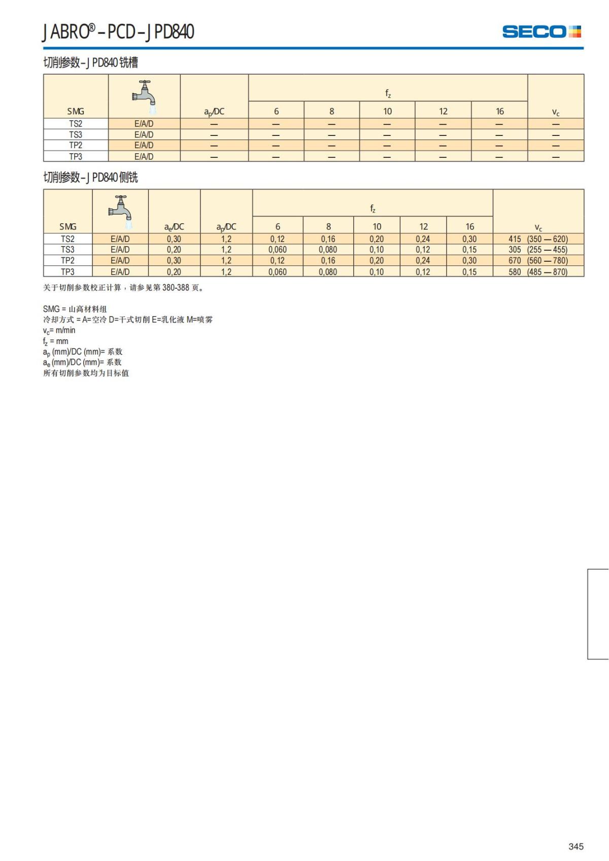 Solid End Mills 2018.1 (1)_346.jpg