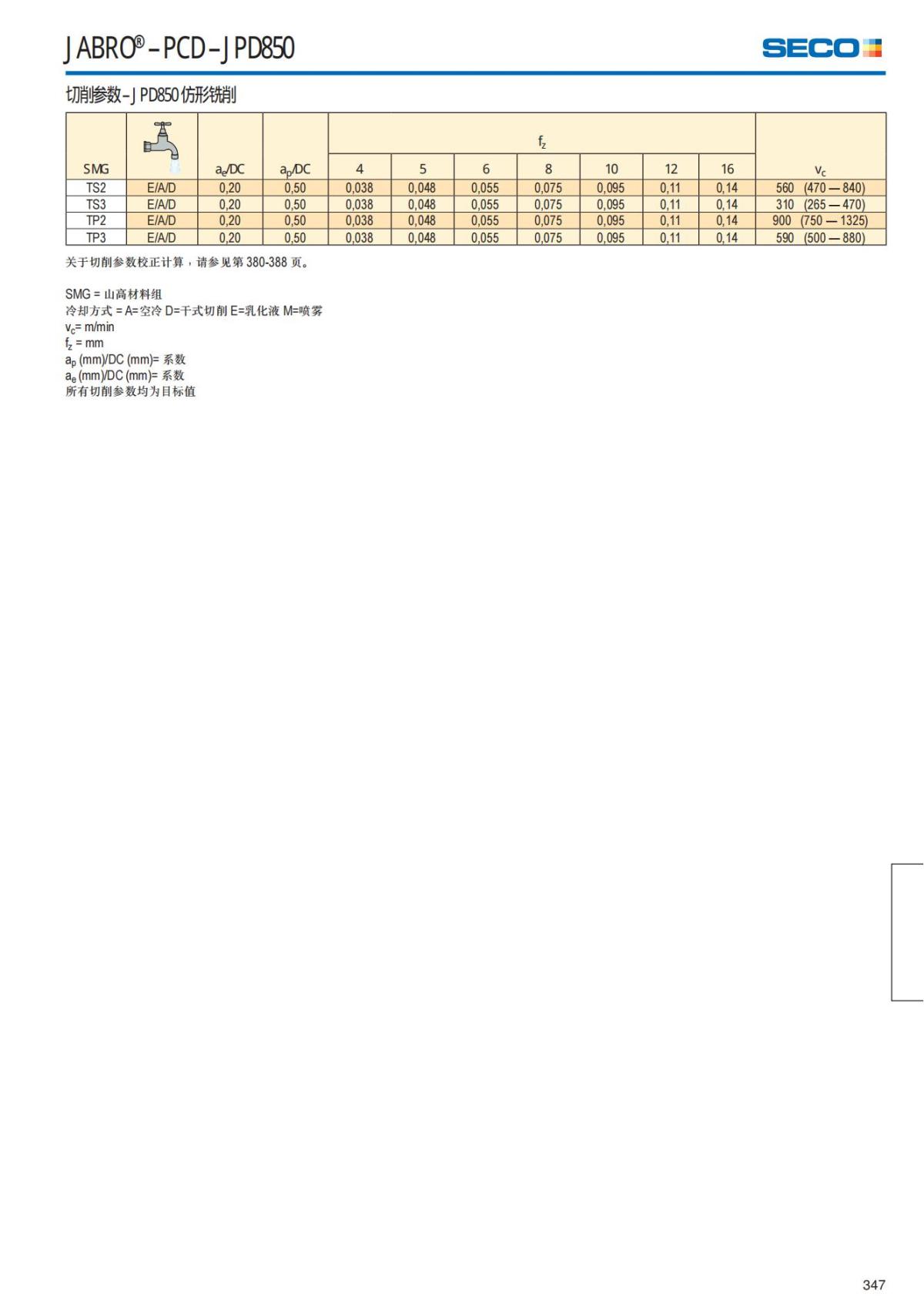 Solid End Mills 2018.1 (1)_348.jpg