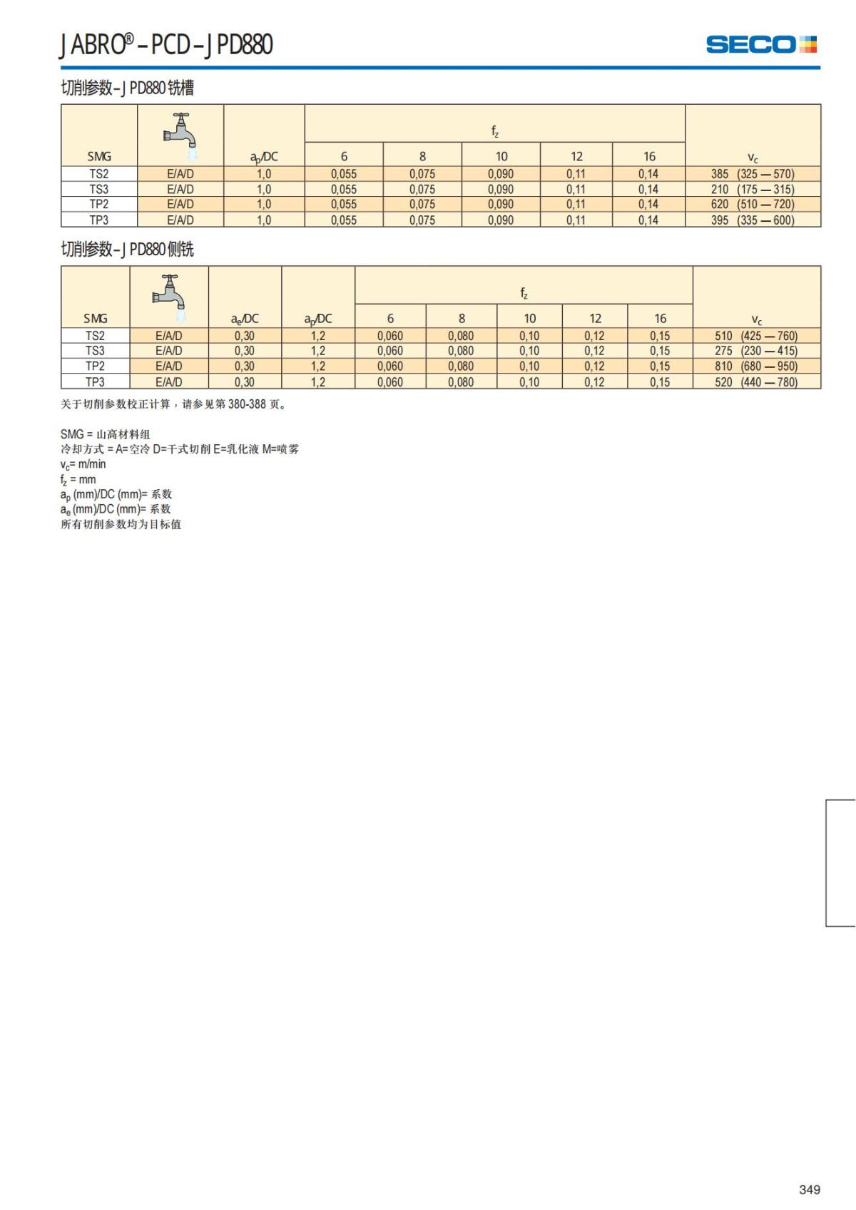 Solid End Mills 2018.1 (1)_350.jpg