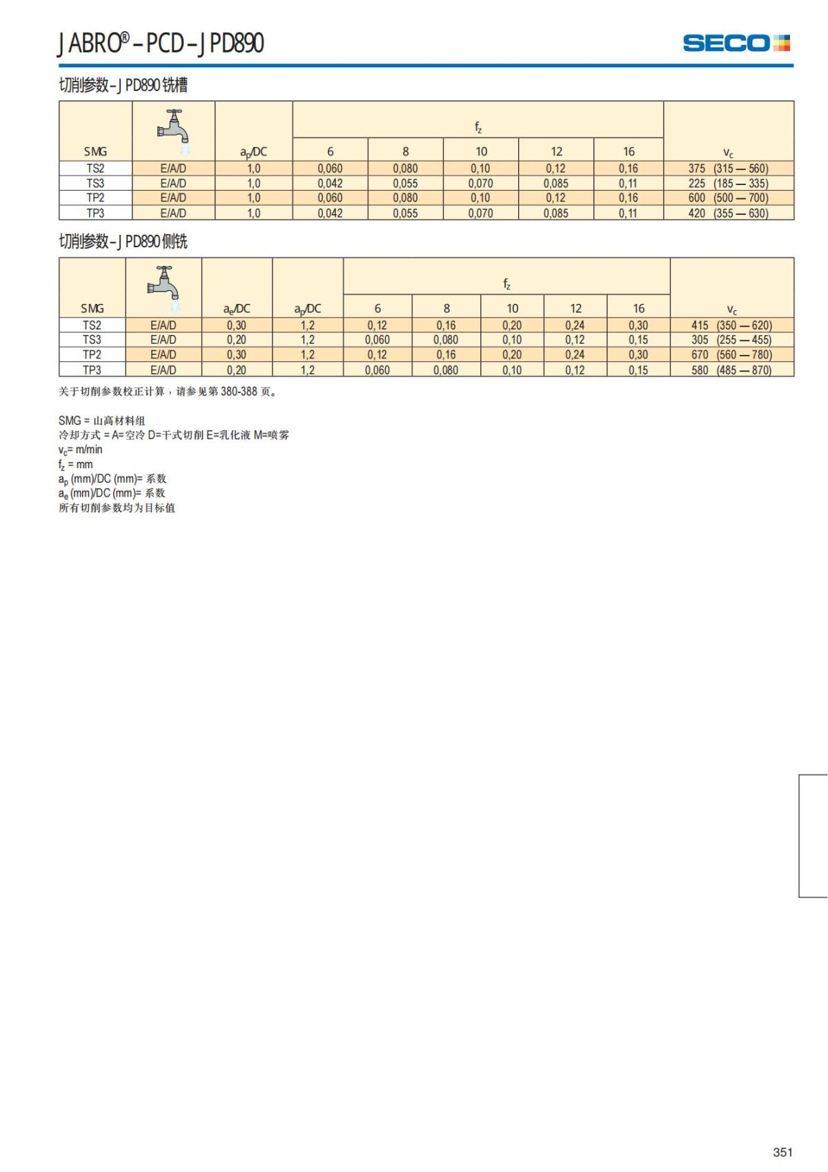 Solid End Mills 2018.1 (1)_352.jpg