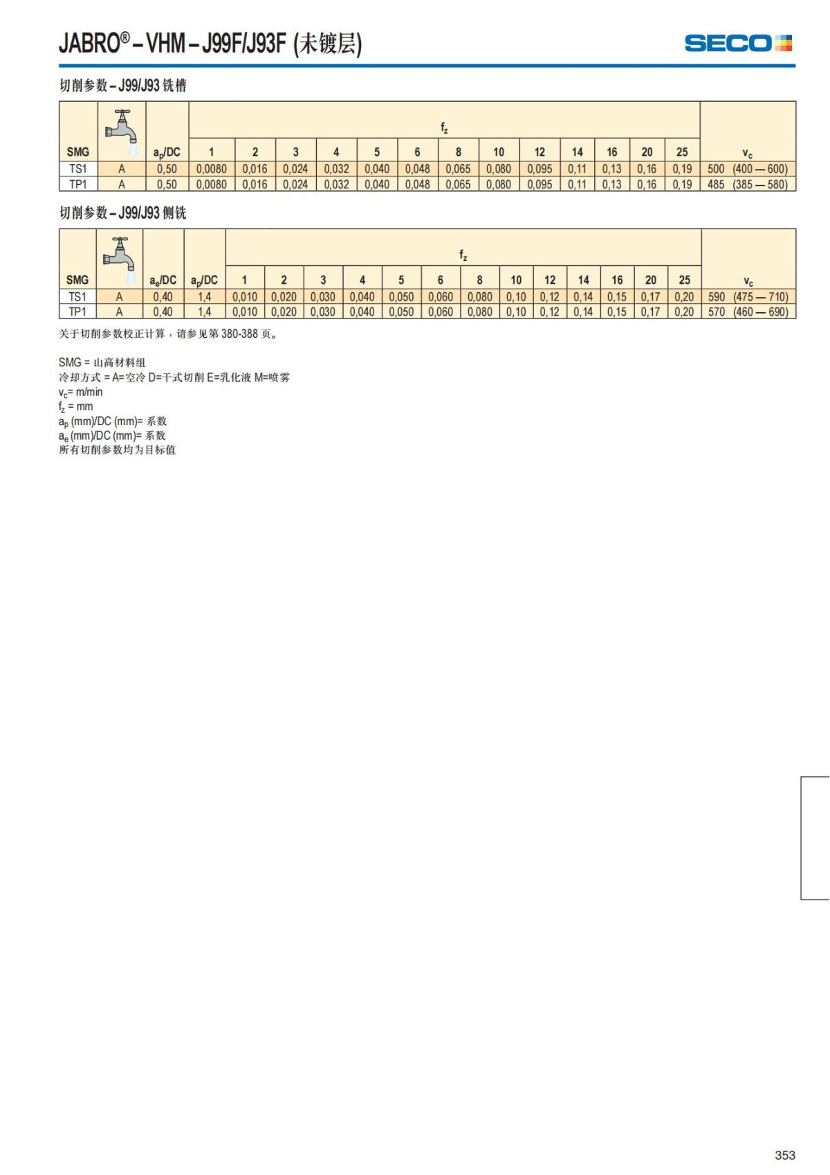 Solid End Mills 2018.1 (1)_354.jpg