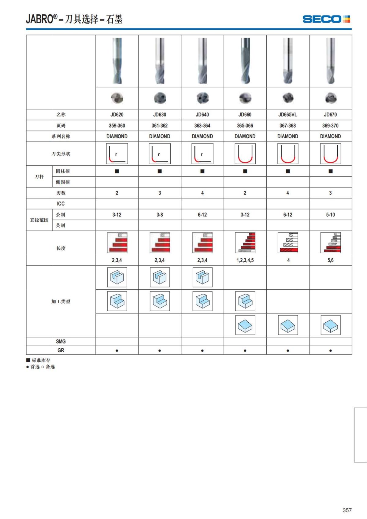 Solid End Mills 2018.1 (1)_358.jpg