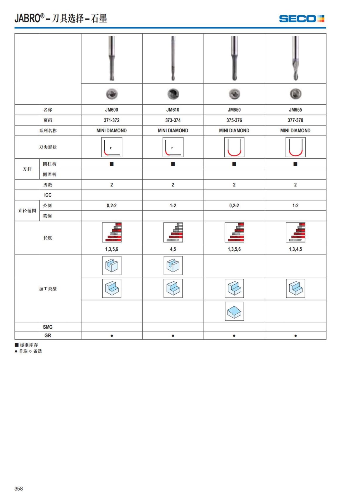 Solid End Mills 2018.1 (1)_359.jpg