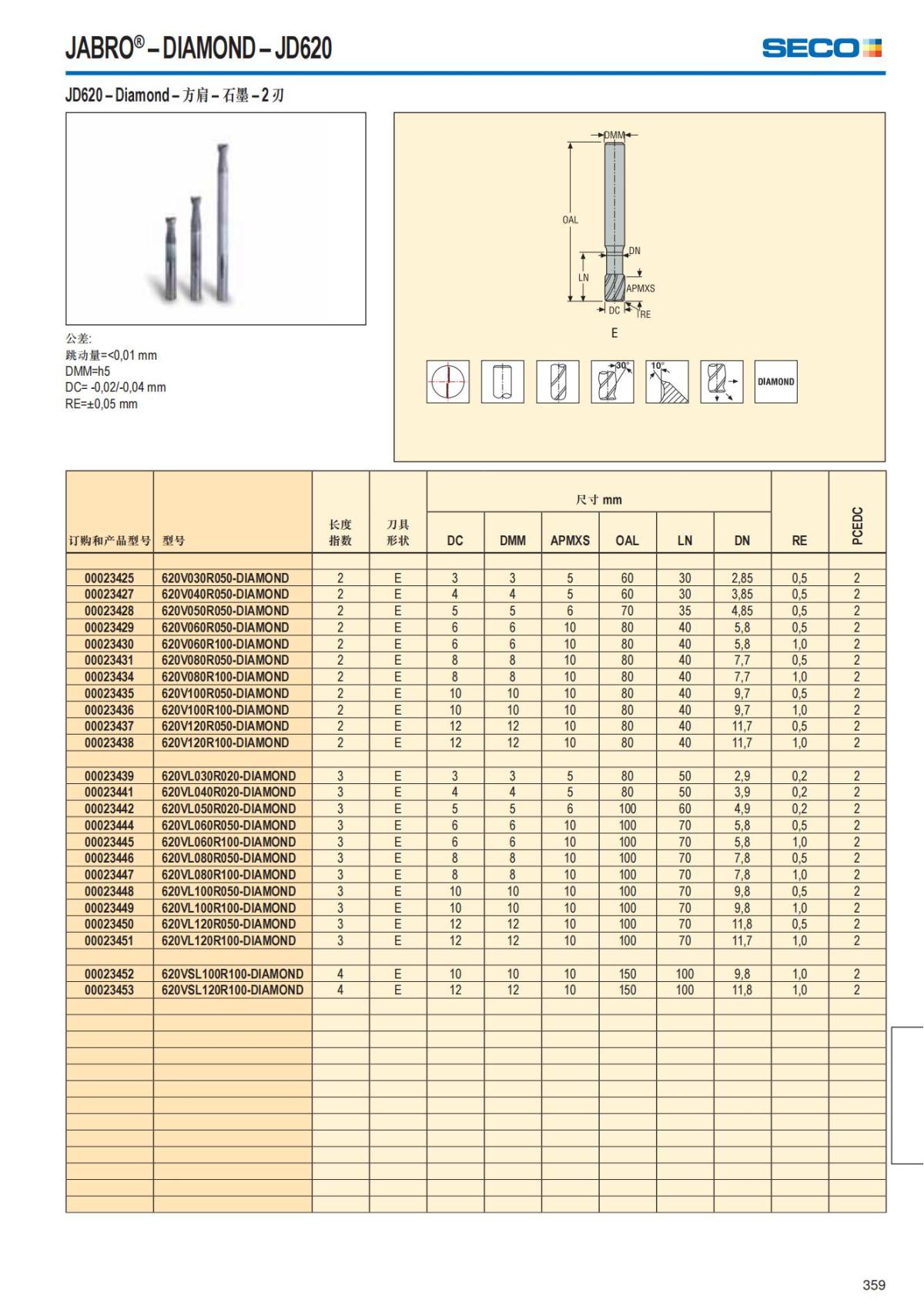 Solid End Mills 2018.1 (1)_360.jpg