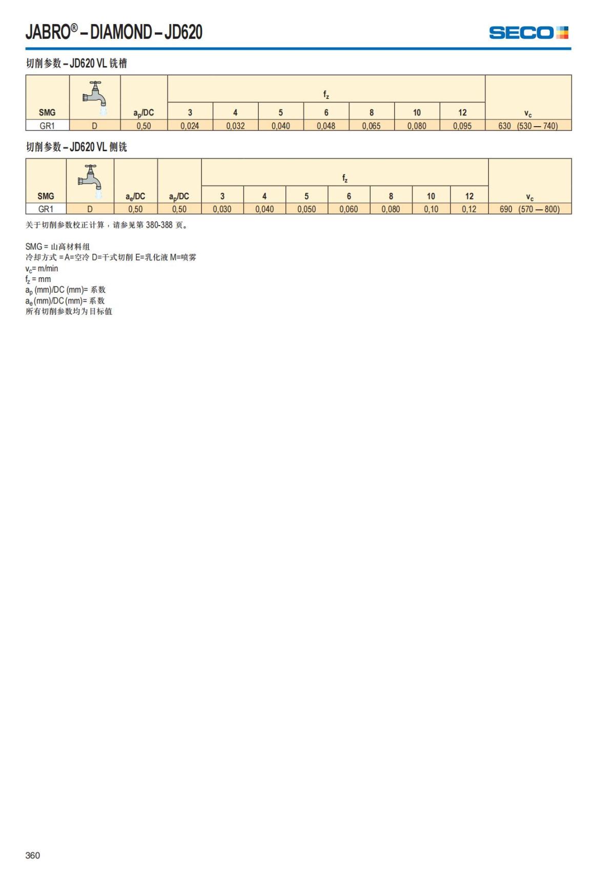 Solid End Mills 2018.1 (1)_361.jpg
