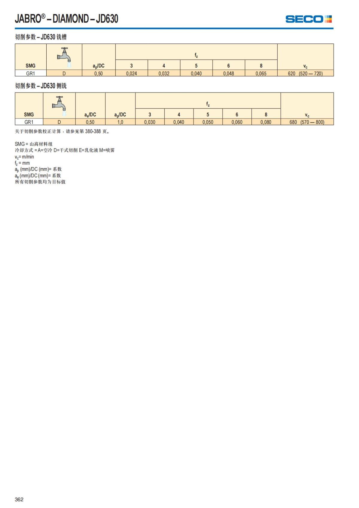 Solid End Mills 2018.1 (1)_363.jpg