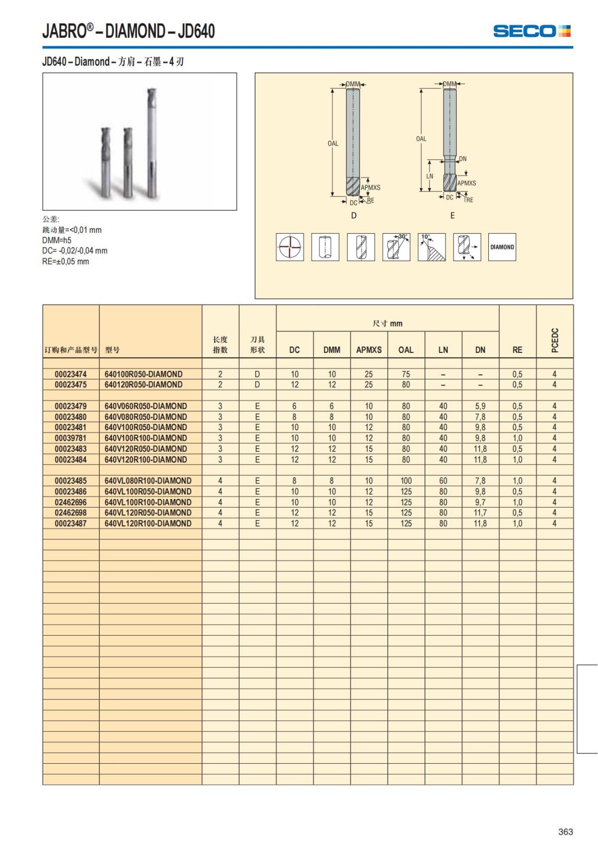 Solid End Mills 2018.1 (1)_364.jpg