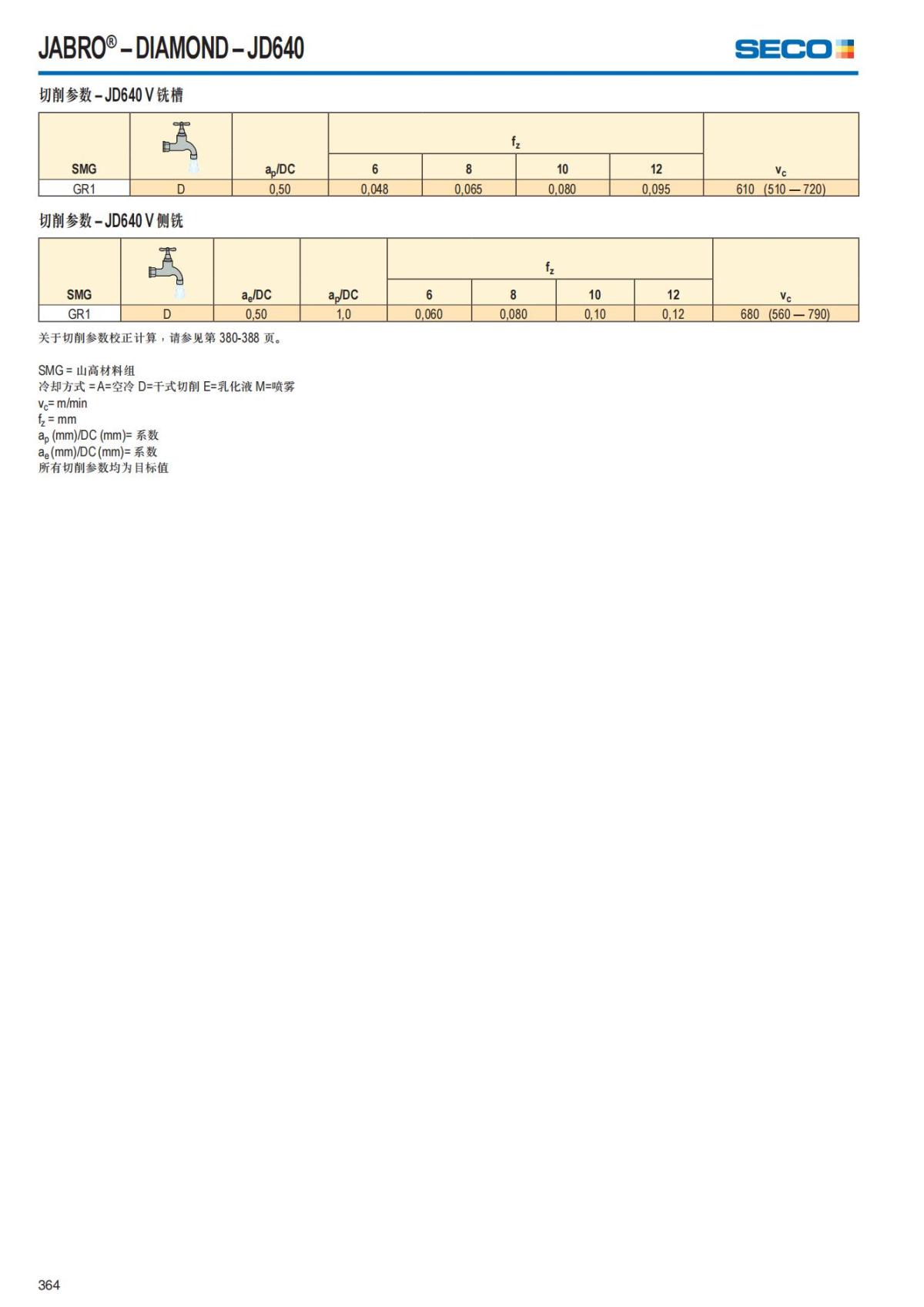 Solid End Mills 2018.1 (1)_365.jpg