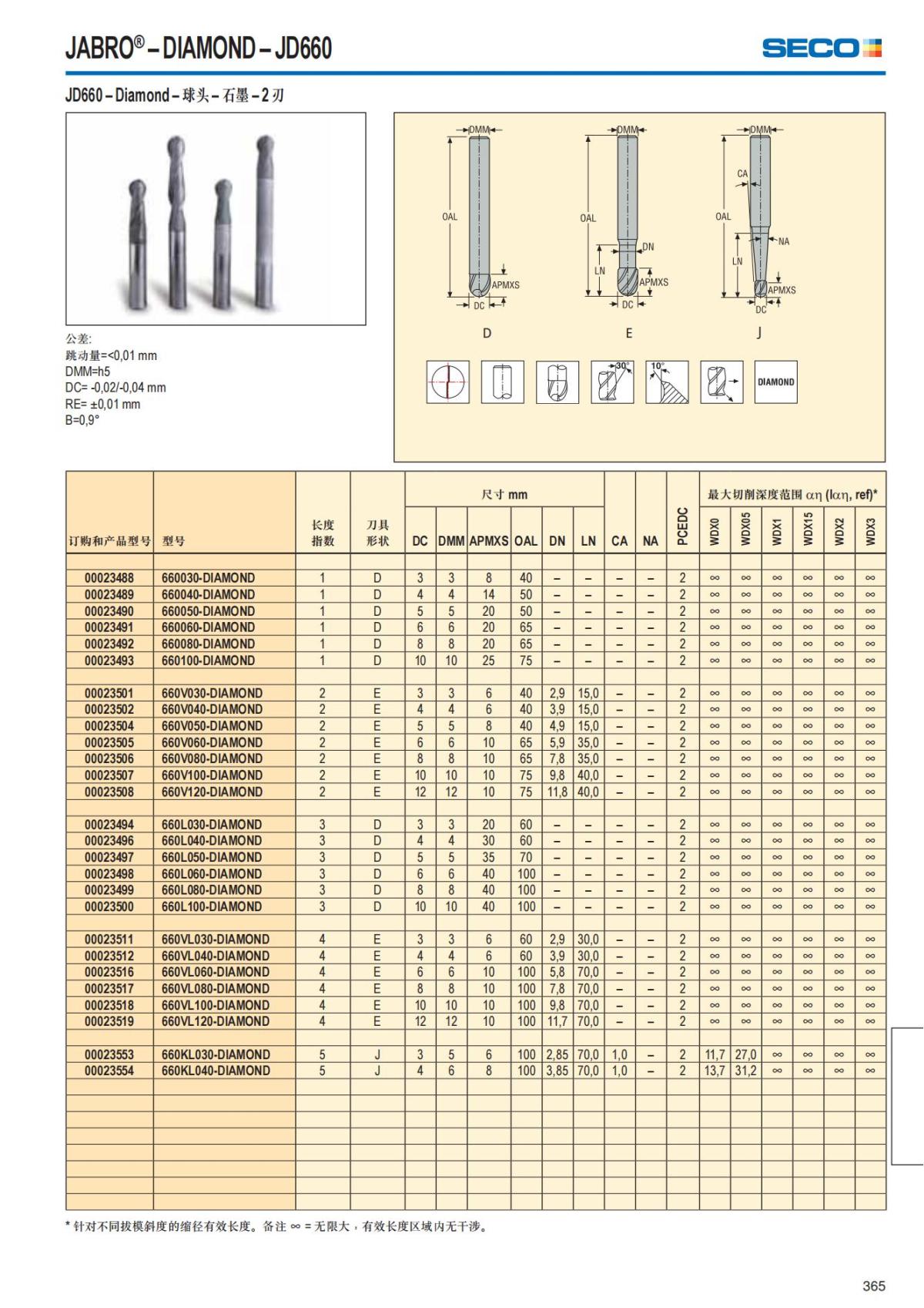 Solid End Mills 2018.1 (1)_366.jpg