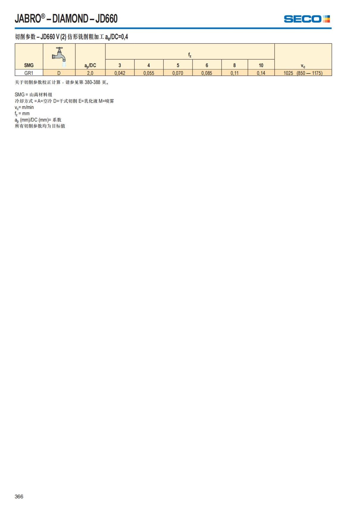 Solid End Mills 2018.1 (1)_367.jpg