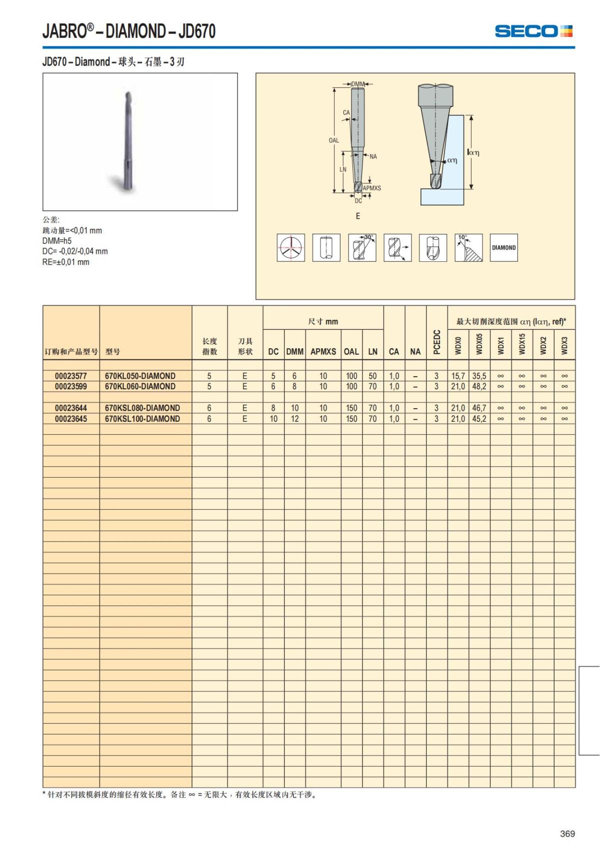 Solid End Mills 2018.1 (1)_370.jpg