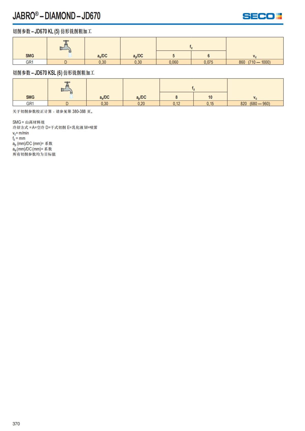 Solid End Mills 2018.1 (1)_371.jpg