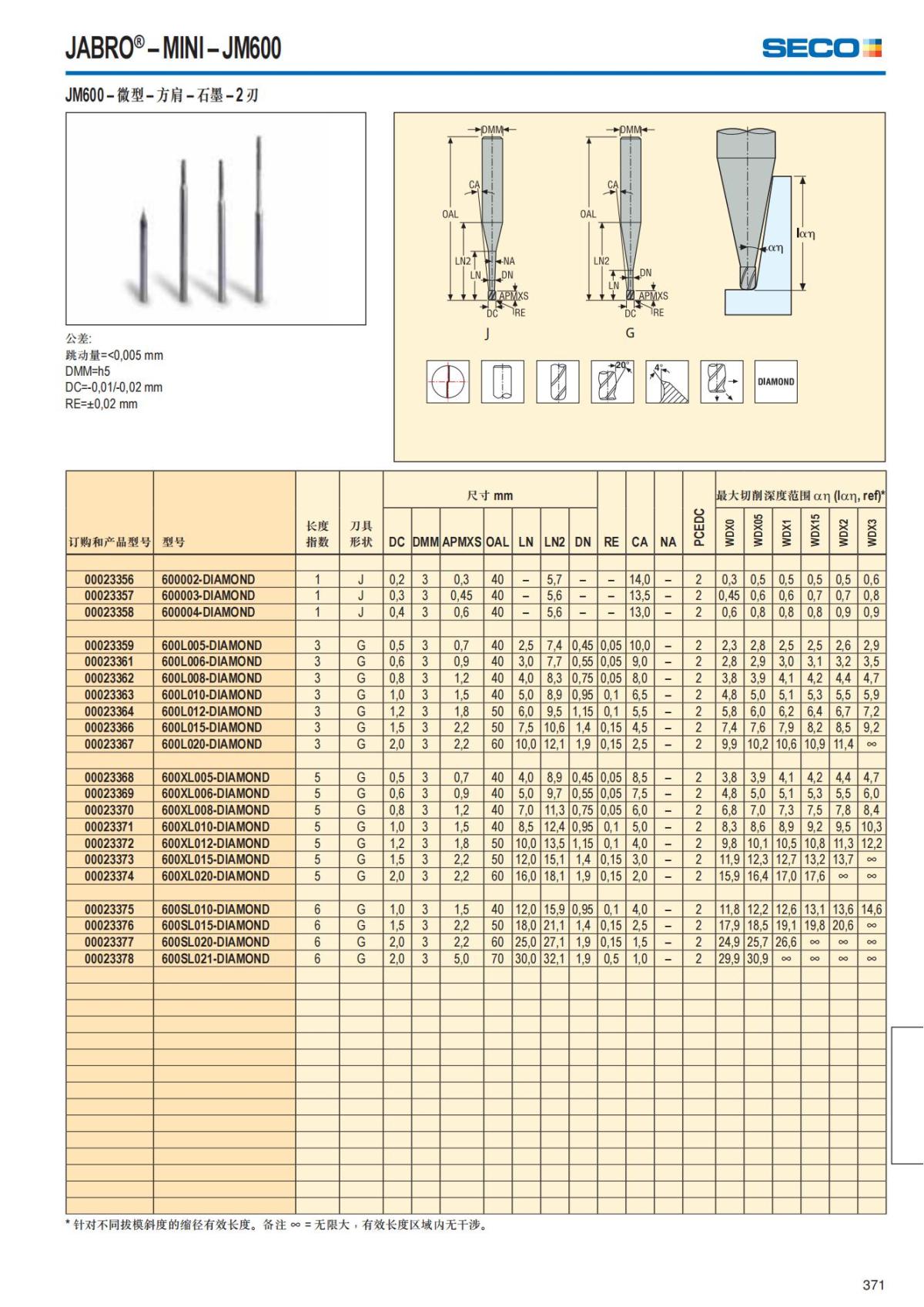 Solid End Mills 2018.1 (1)_372.jpg