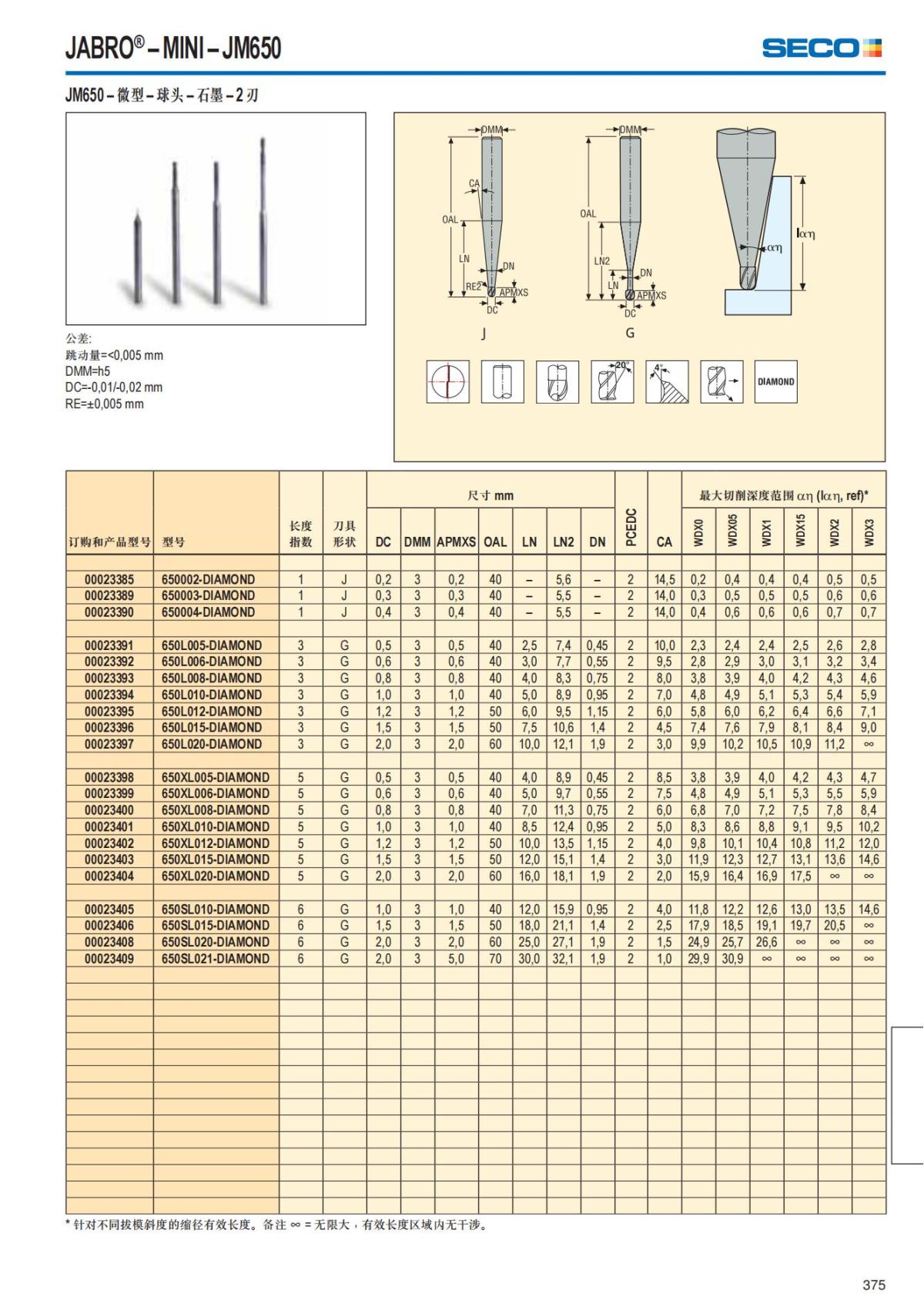 Solid End Mills 2018.1 (1)_376.jpg