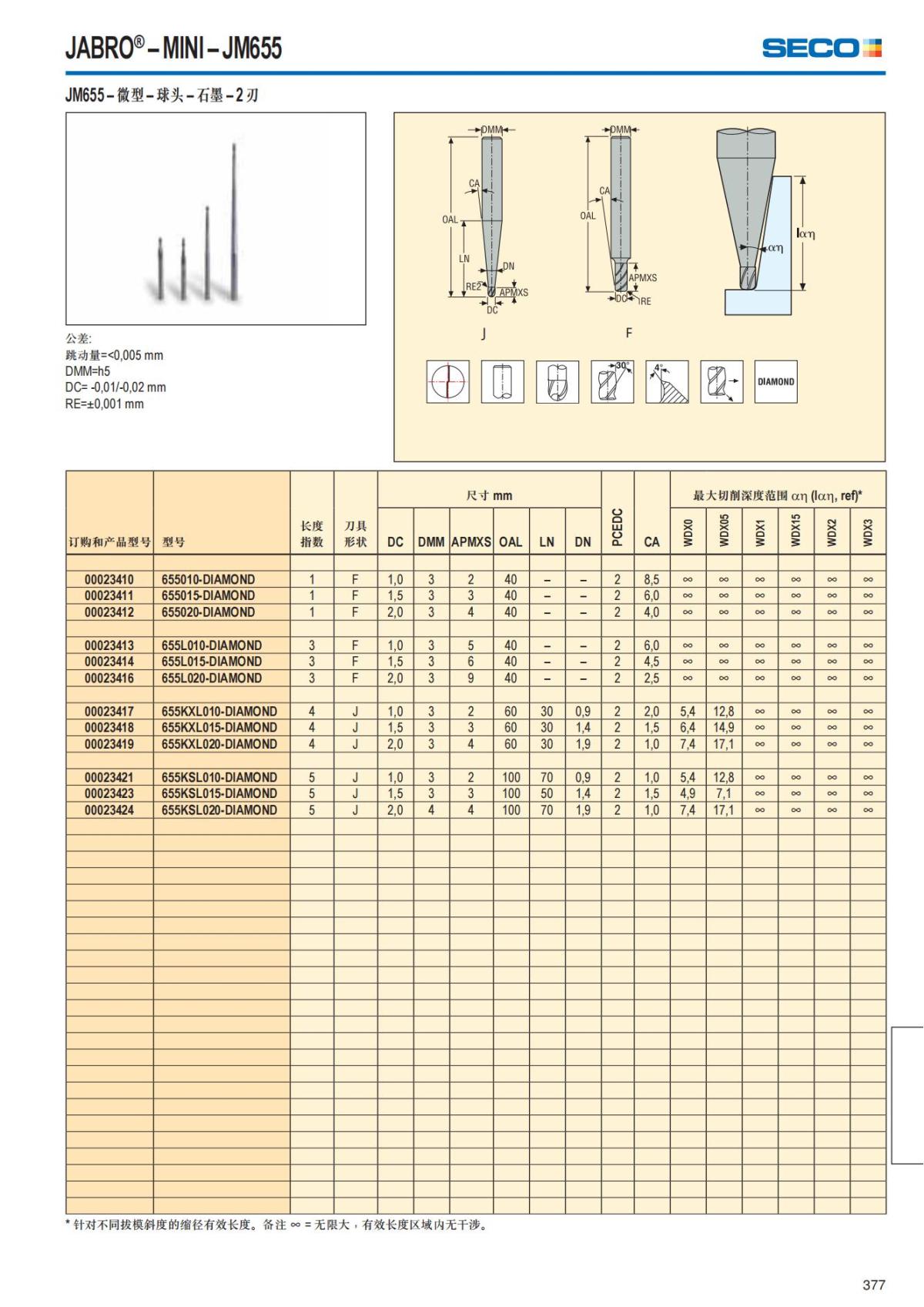Solid End Mills 2018.1 (1)_378.jpg