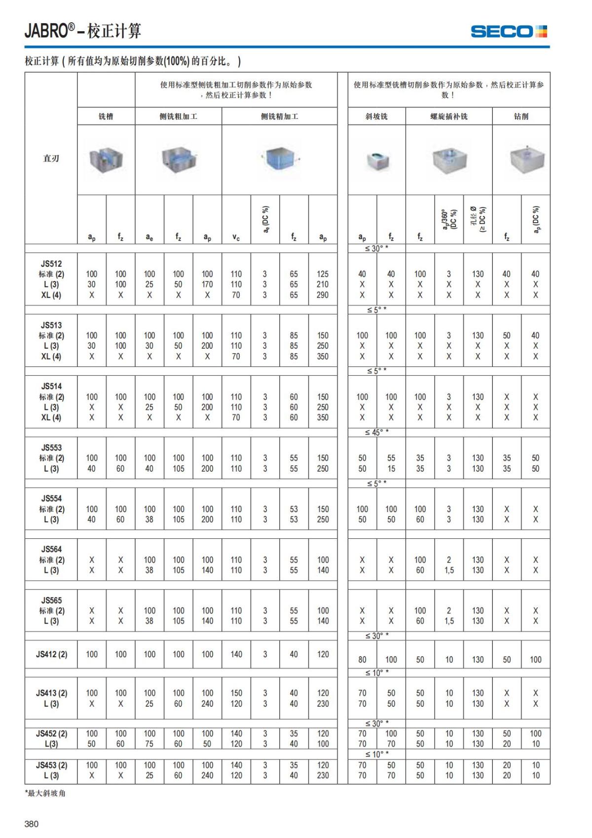 Solid End Mills 2018.1 (1)_381.jpg