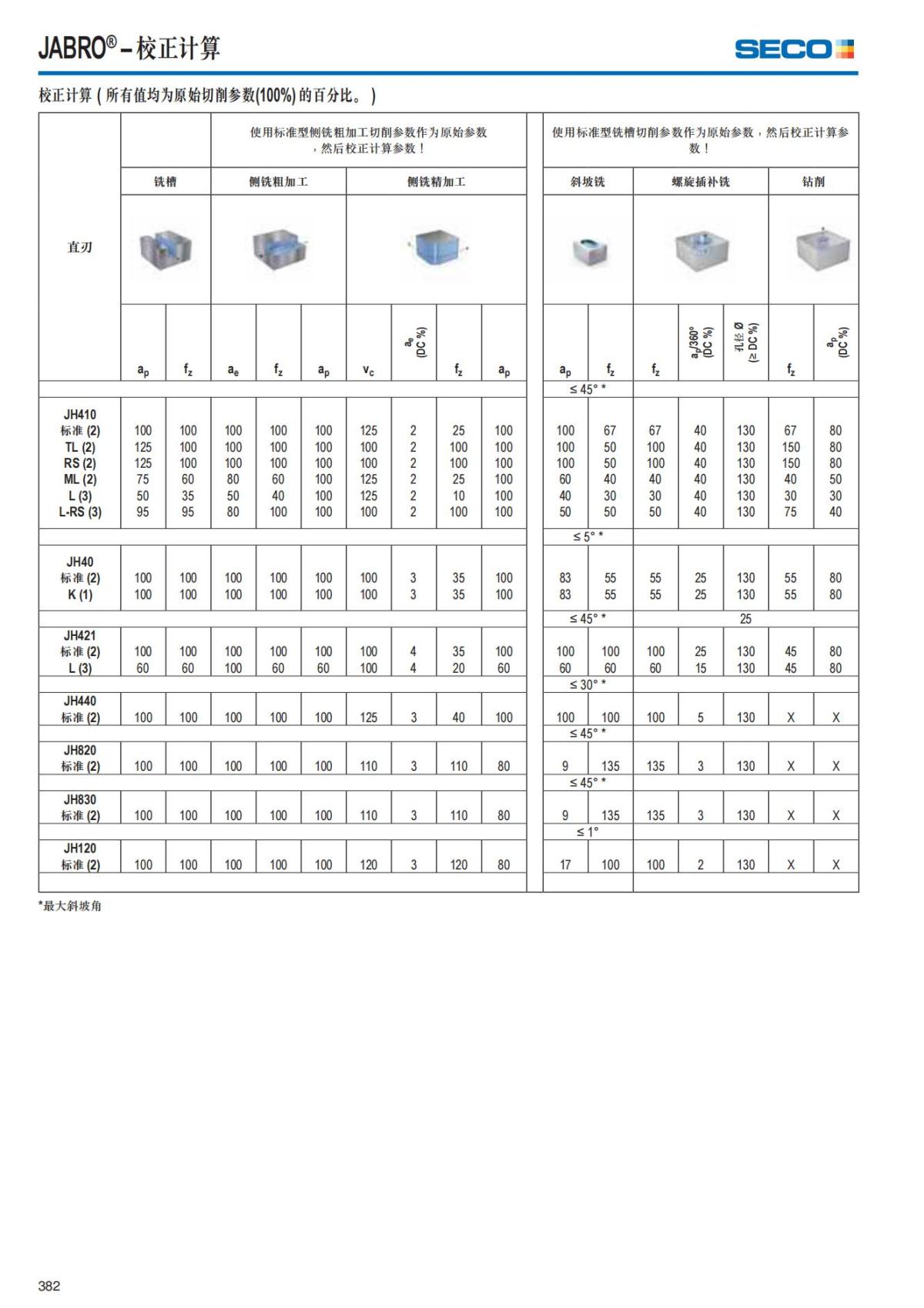 Solid End Mills 2018.1 (1)_383.jpg