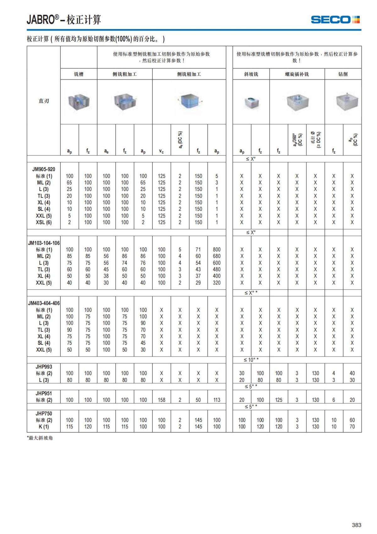 Solid End Mills 2018.1 (1)_384.jpg