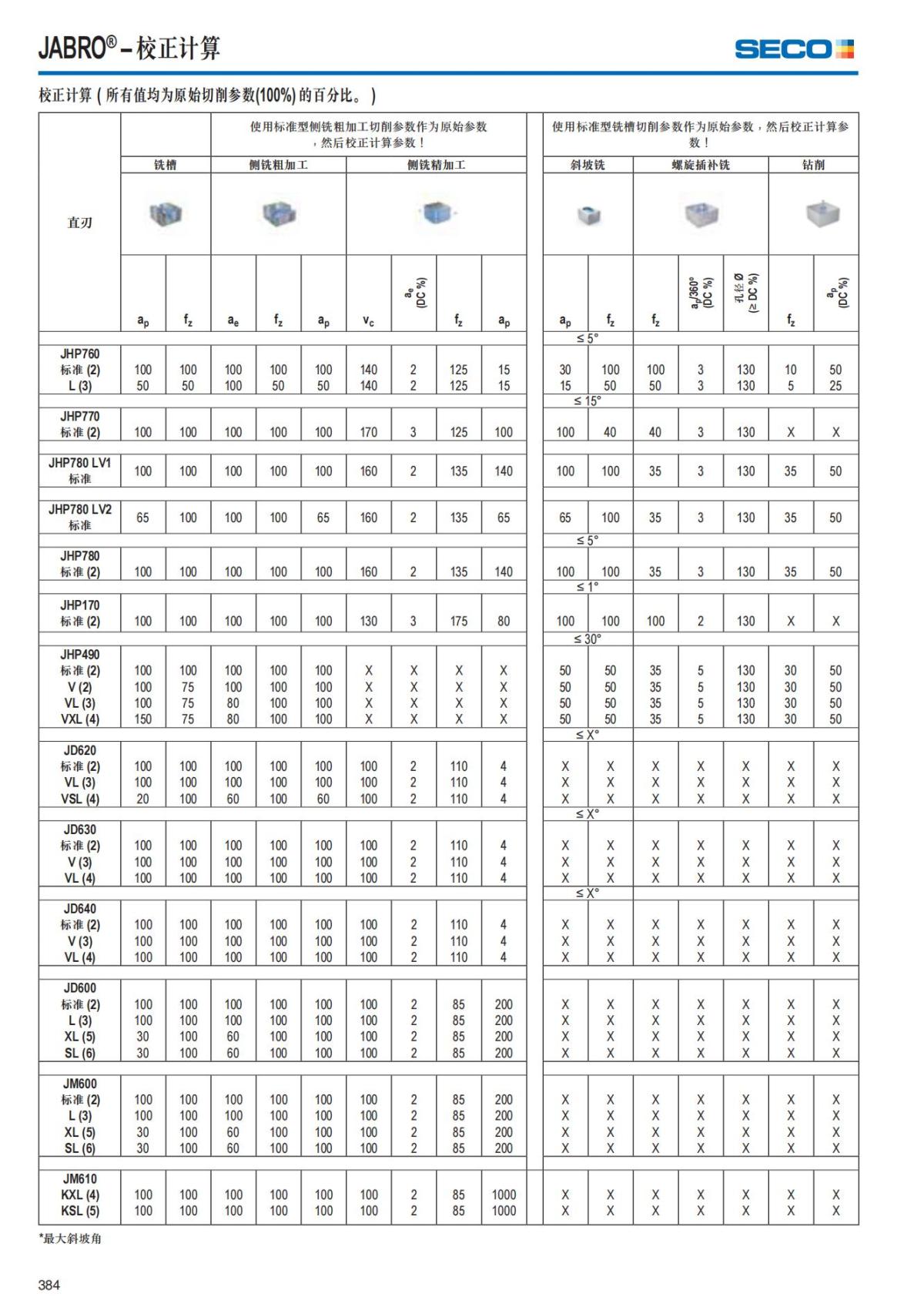 Solid End Mills 2018.1 (1)_385.jpg