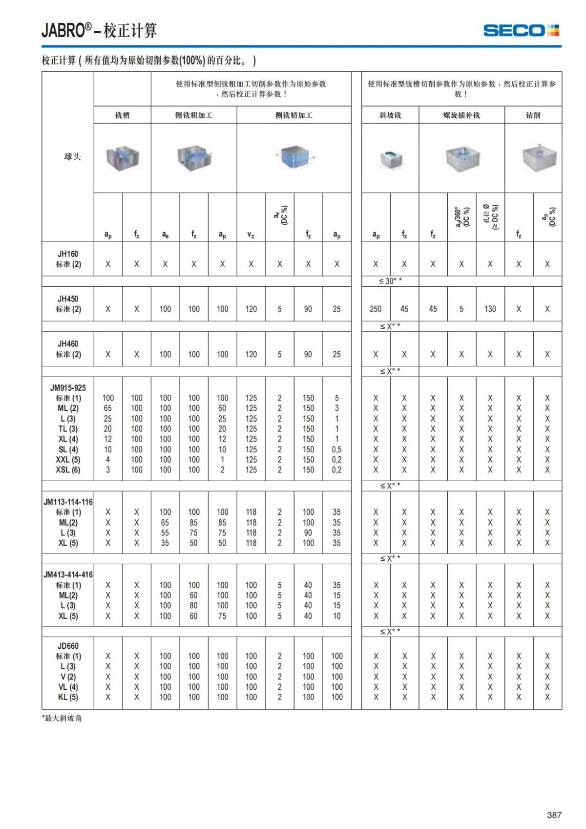 Solid End Mills 2018.1 (1)_388.jpg