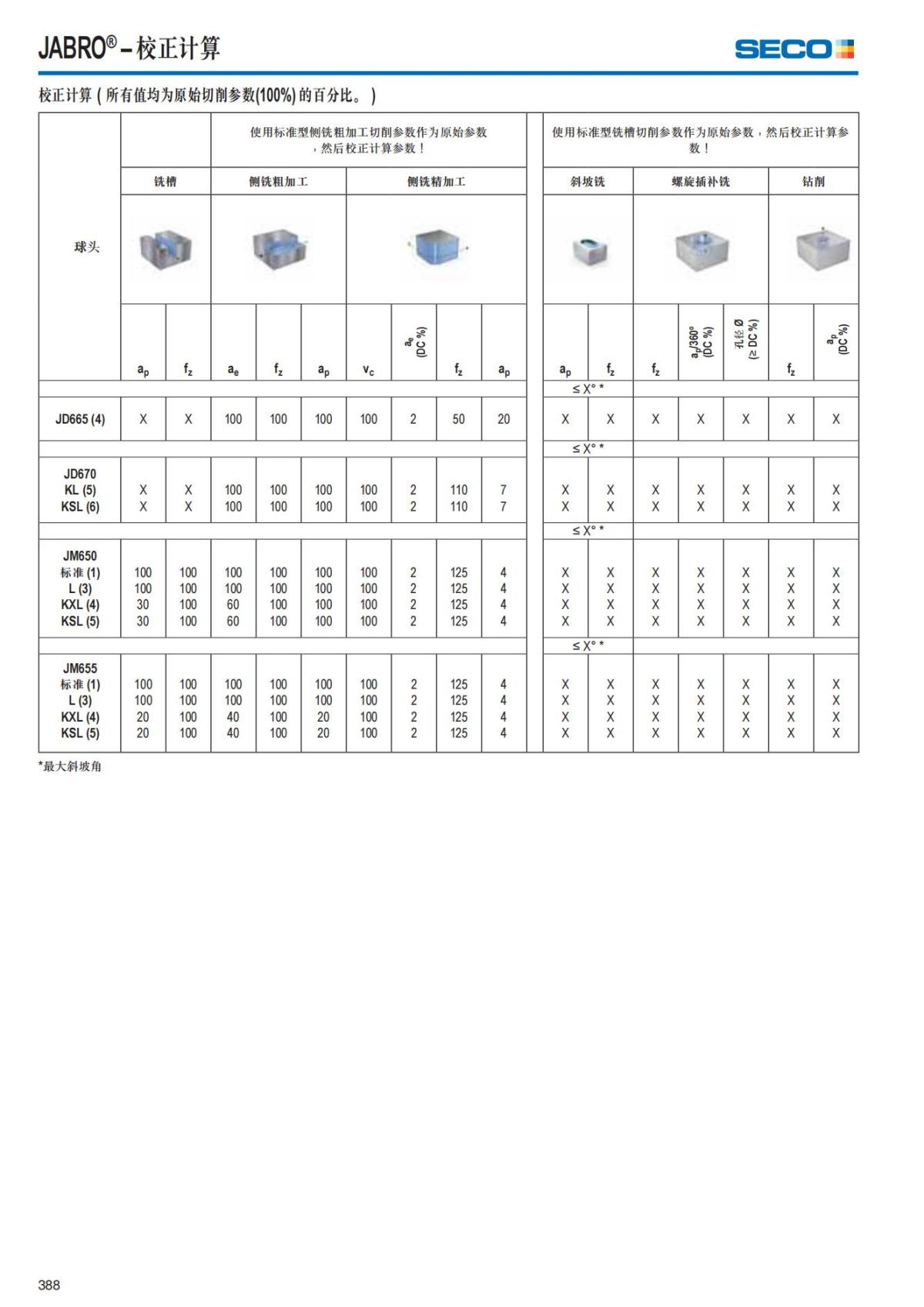 Solid End Mills 2018.1 (1)_389.jpg