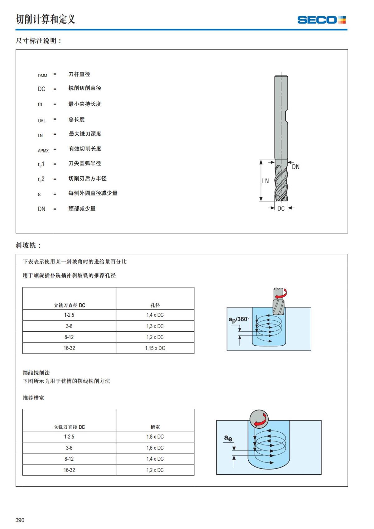 Solid End Mills 2018.1 (1)_391.jpg