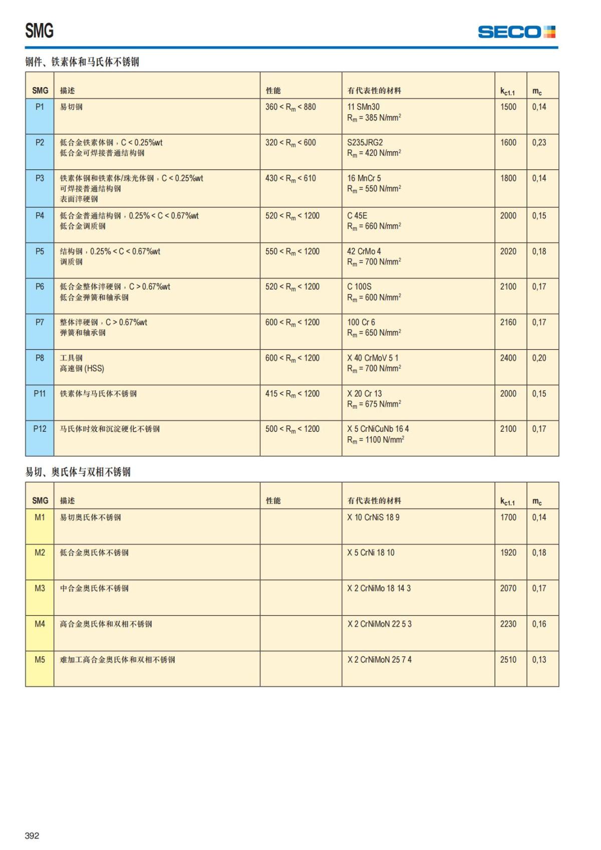 Solid End Mills 2018.1 (1)_393.jpg