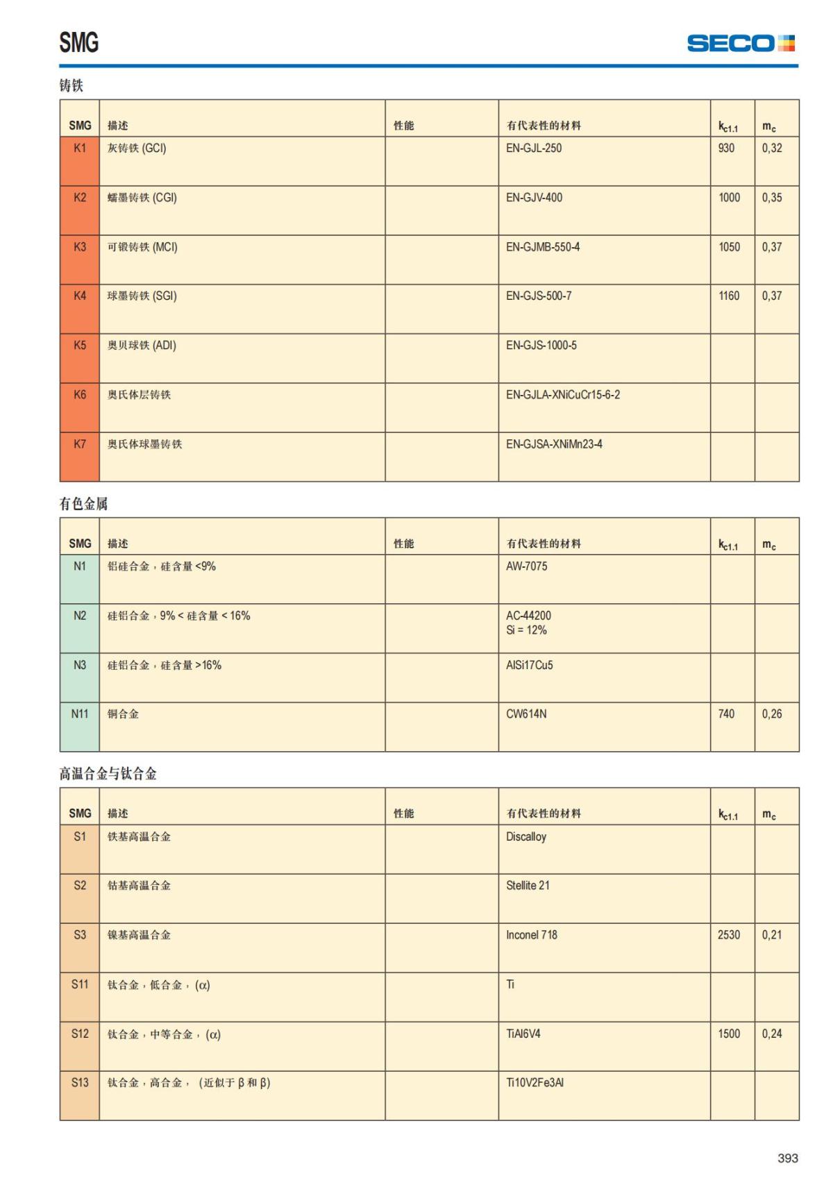 Solid End Mills 2018.1 (1)_394.jpg