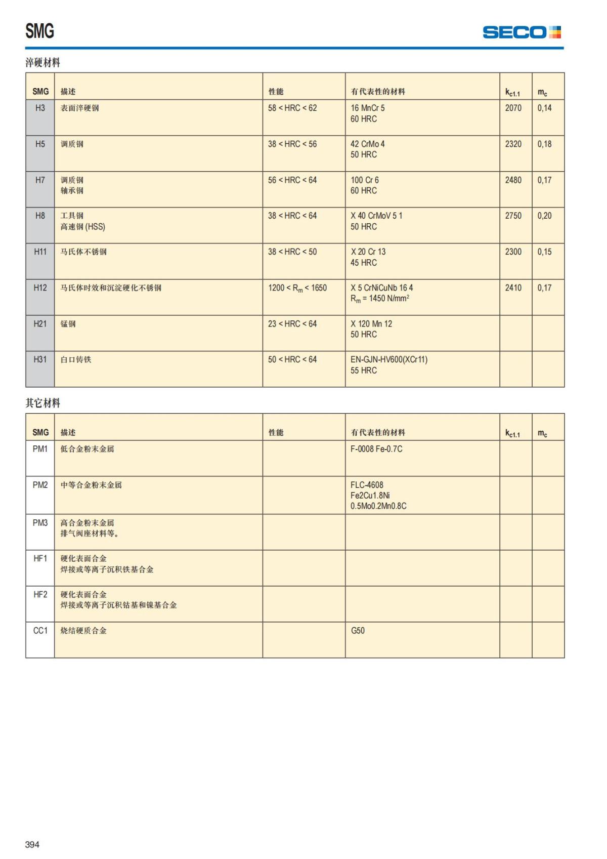 Solid End Mills 2018.1 (1)_395.jpg