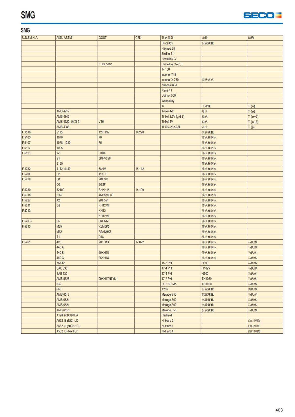 Solid End Mills 2018.1 (1)_404.jpg