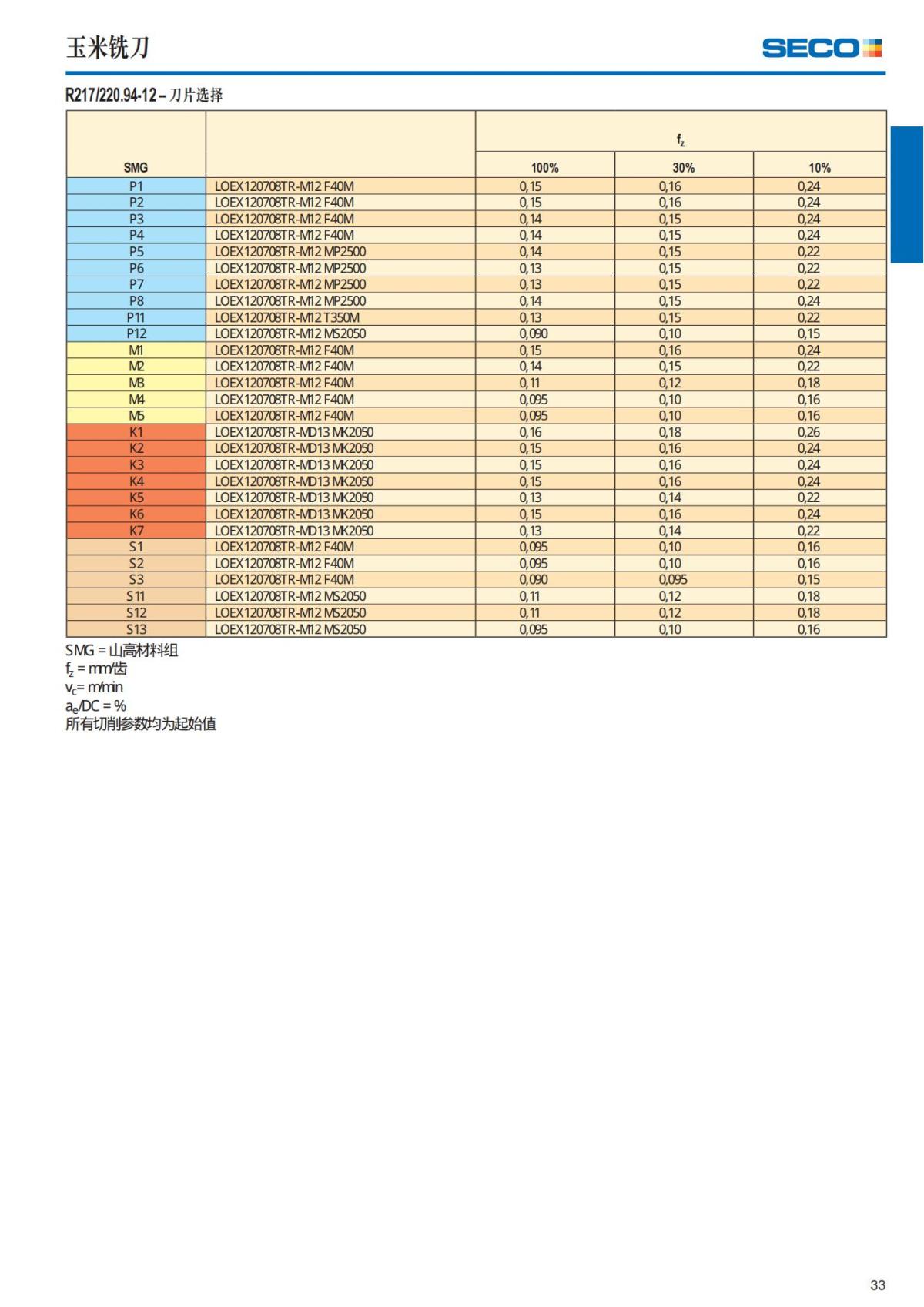 Summary Update Seco News 2017.2_34.jpg