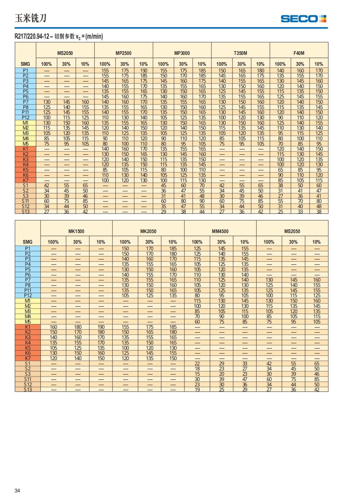 Summary Update Seco News 2017.2_35.jpg