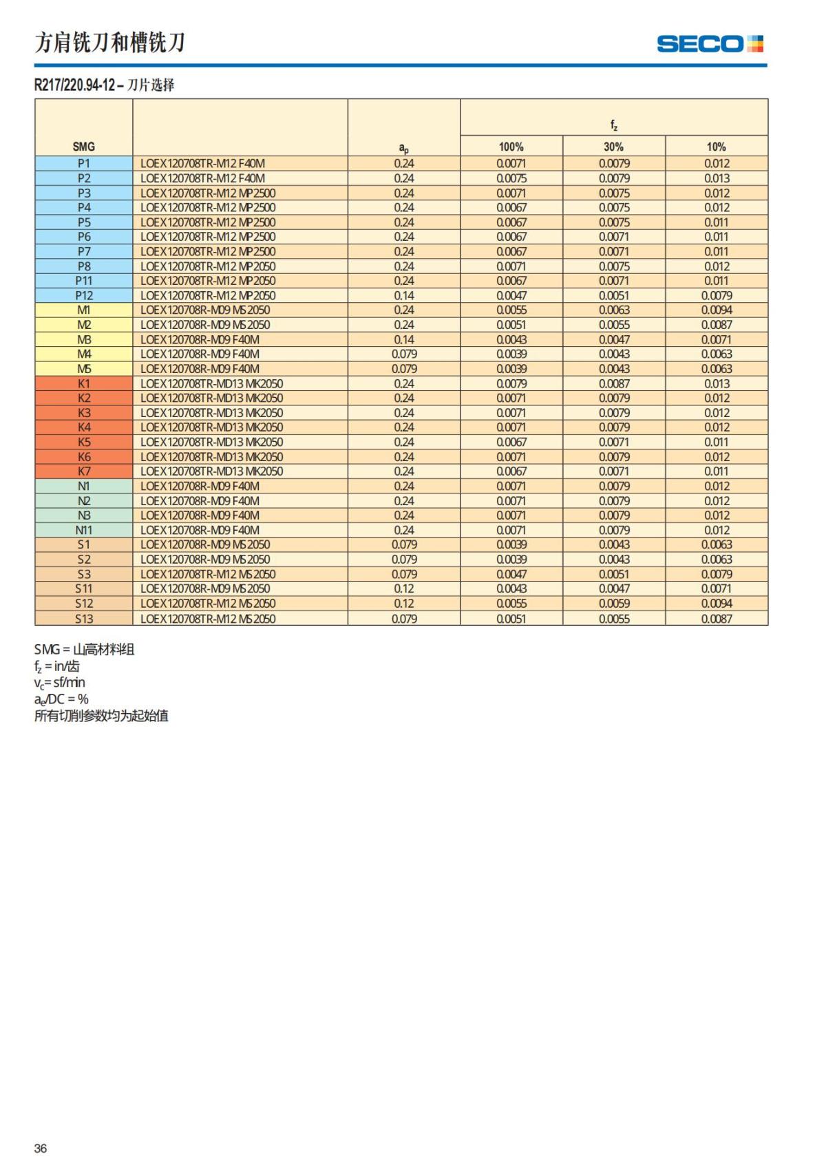 Summary Update Seco News 2017.2_37.jpg