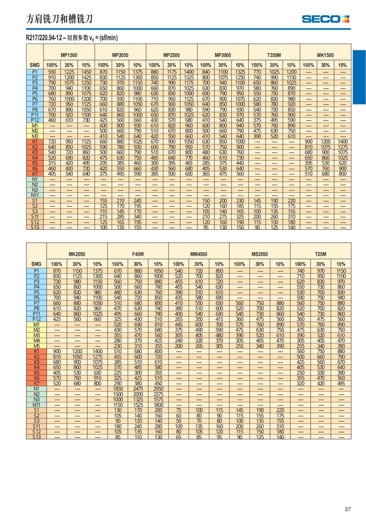 Summary Update Seco News 2017.2_38.jpg