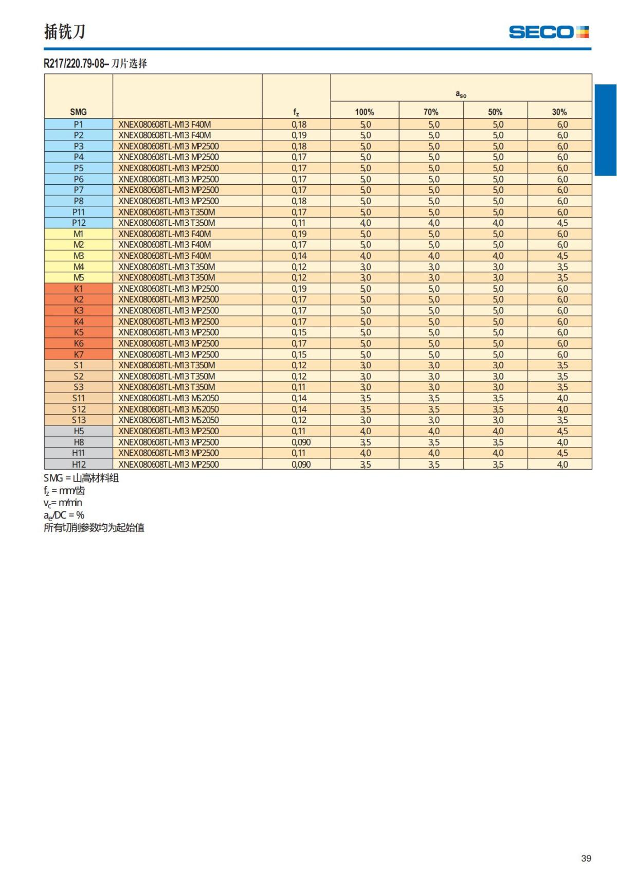 Summary Update Seco News 2017.2_40.jpg