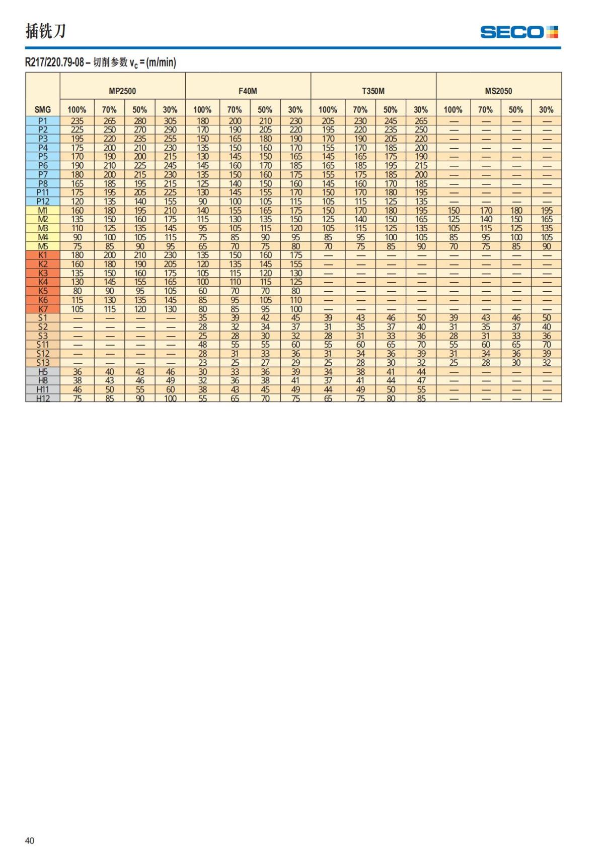 Summary Update Seco News 2017.2_41.jpg