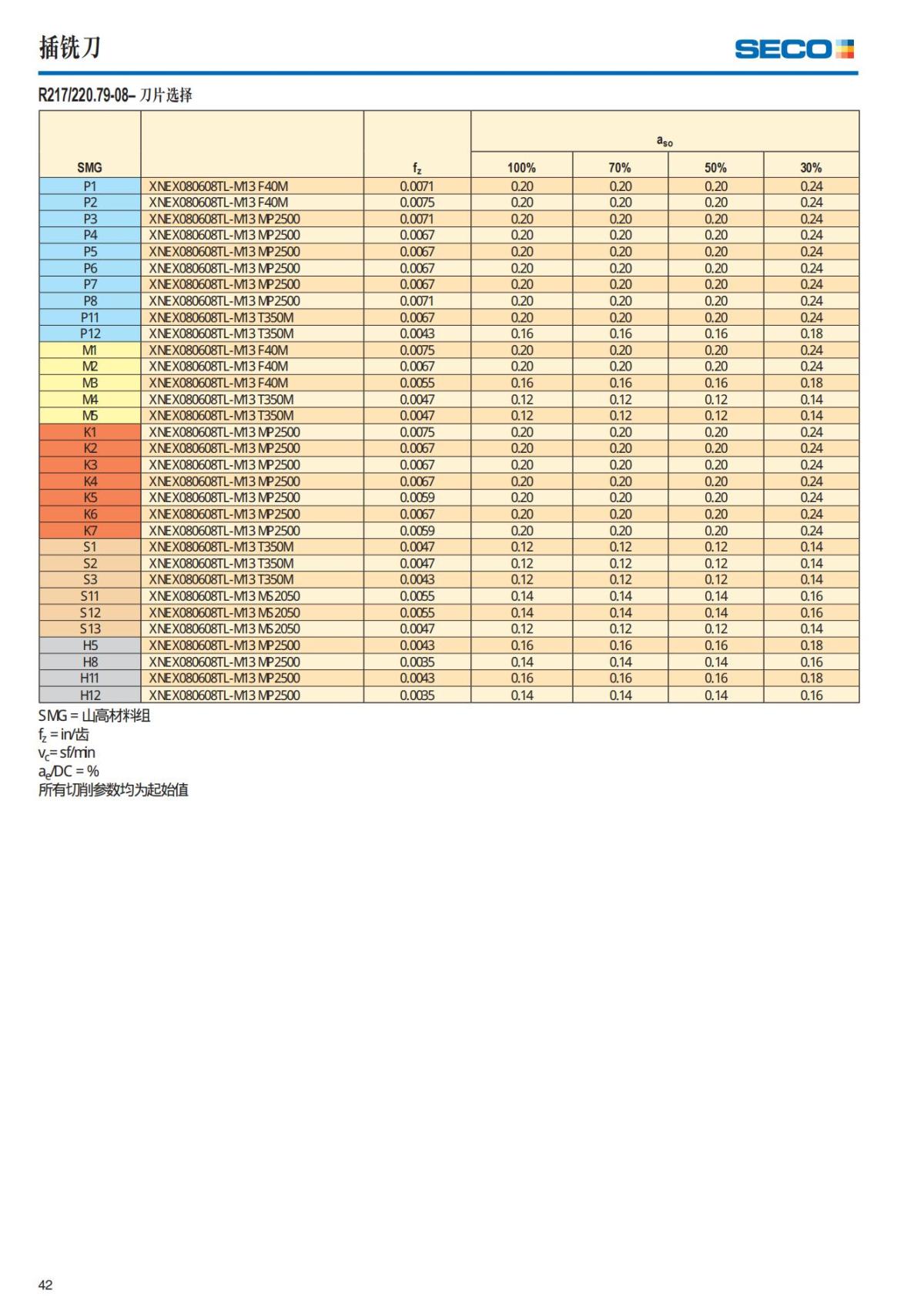 Summary Update Seco News 2017.2_43.jpg