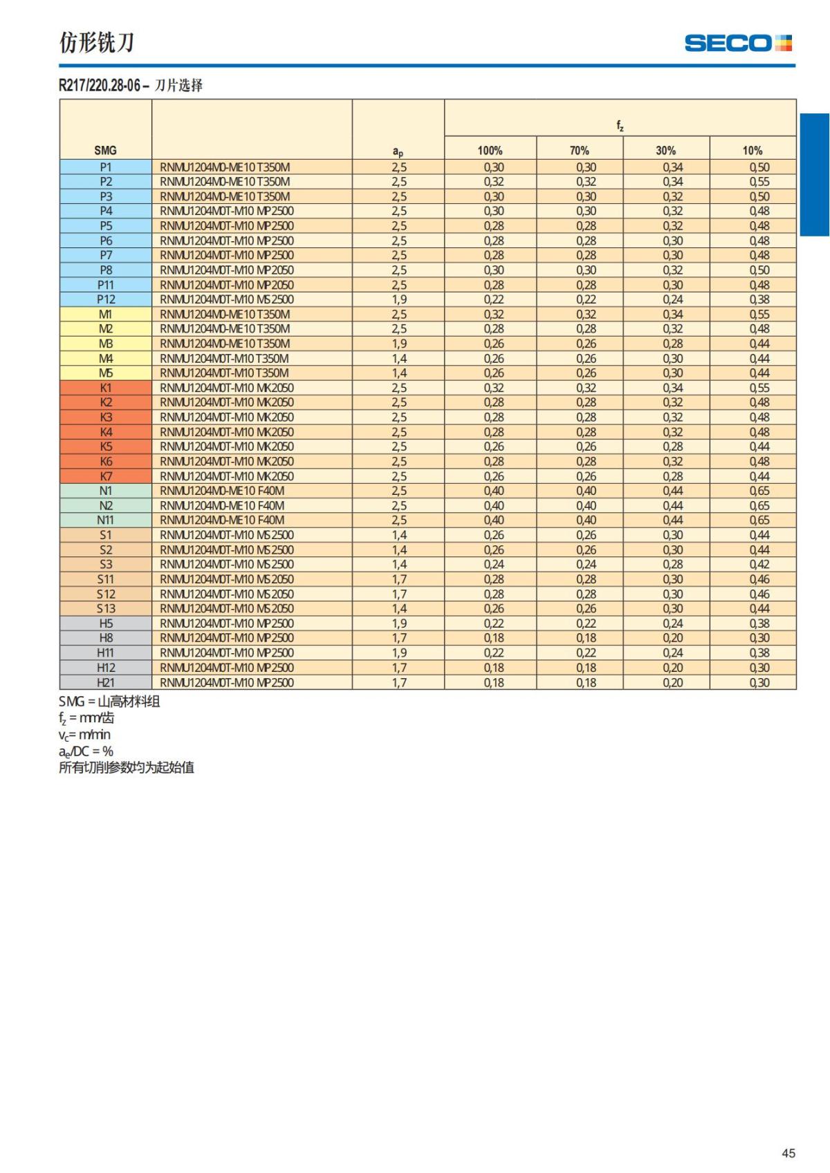 Summary Update Seco News 2017.2_46.jpg