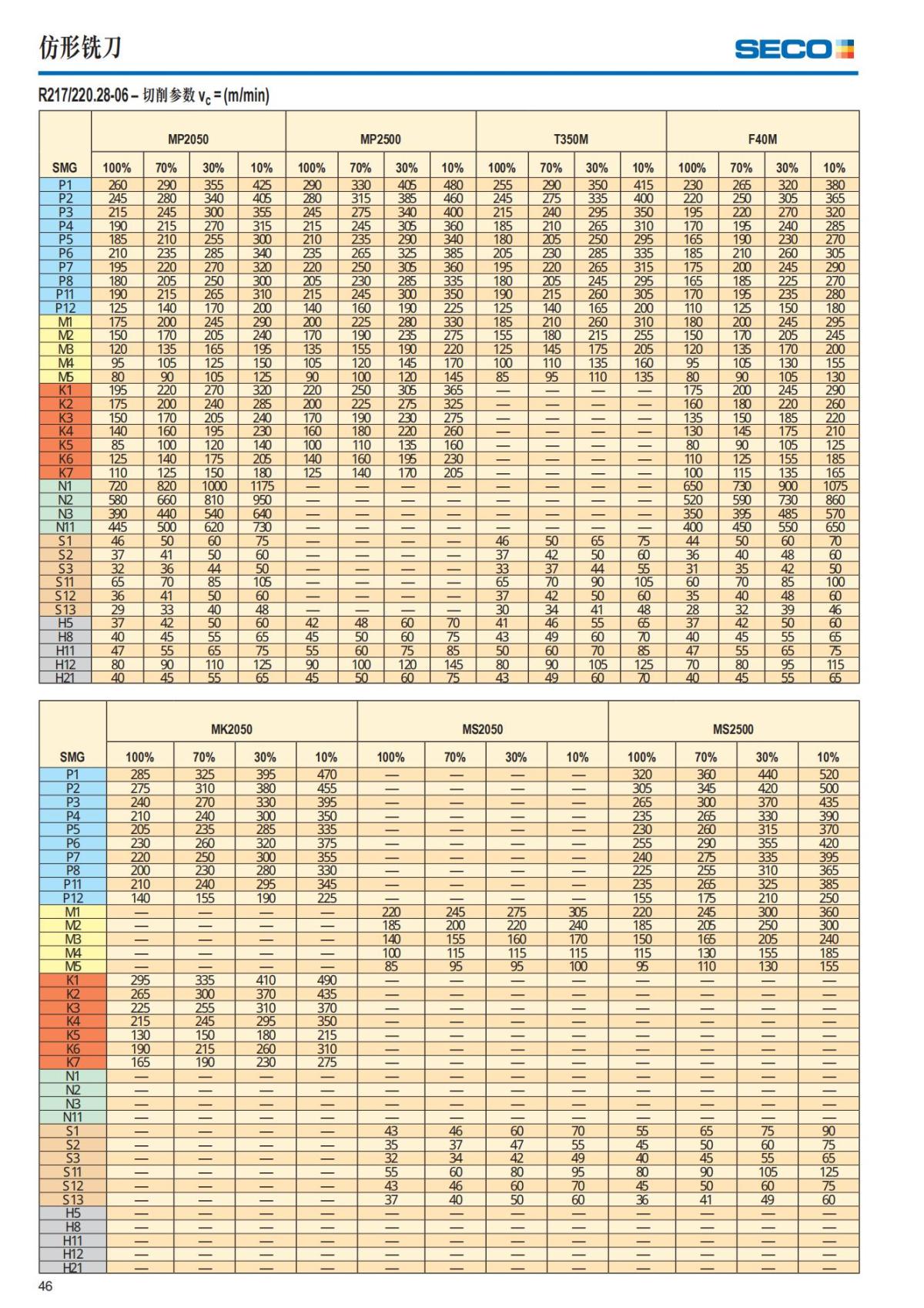 Summary Update Seco News 2017.2_47.jpg