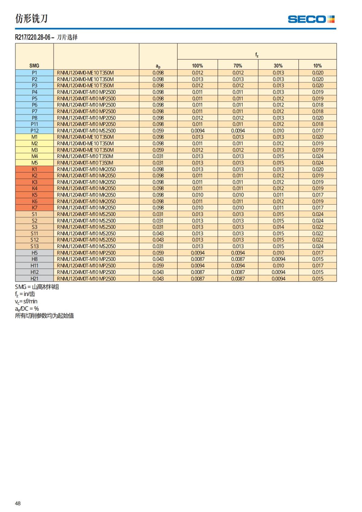 Summary Update Seco News 2017.2_49.jpg