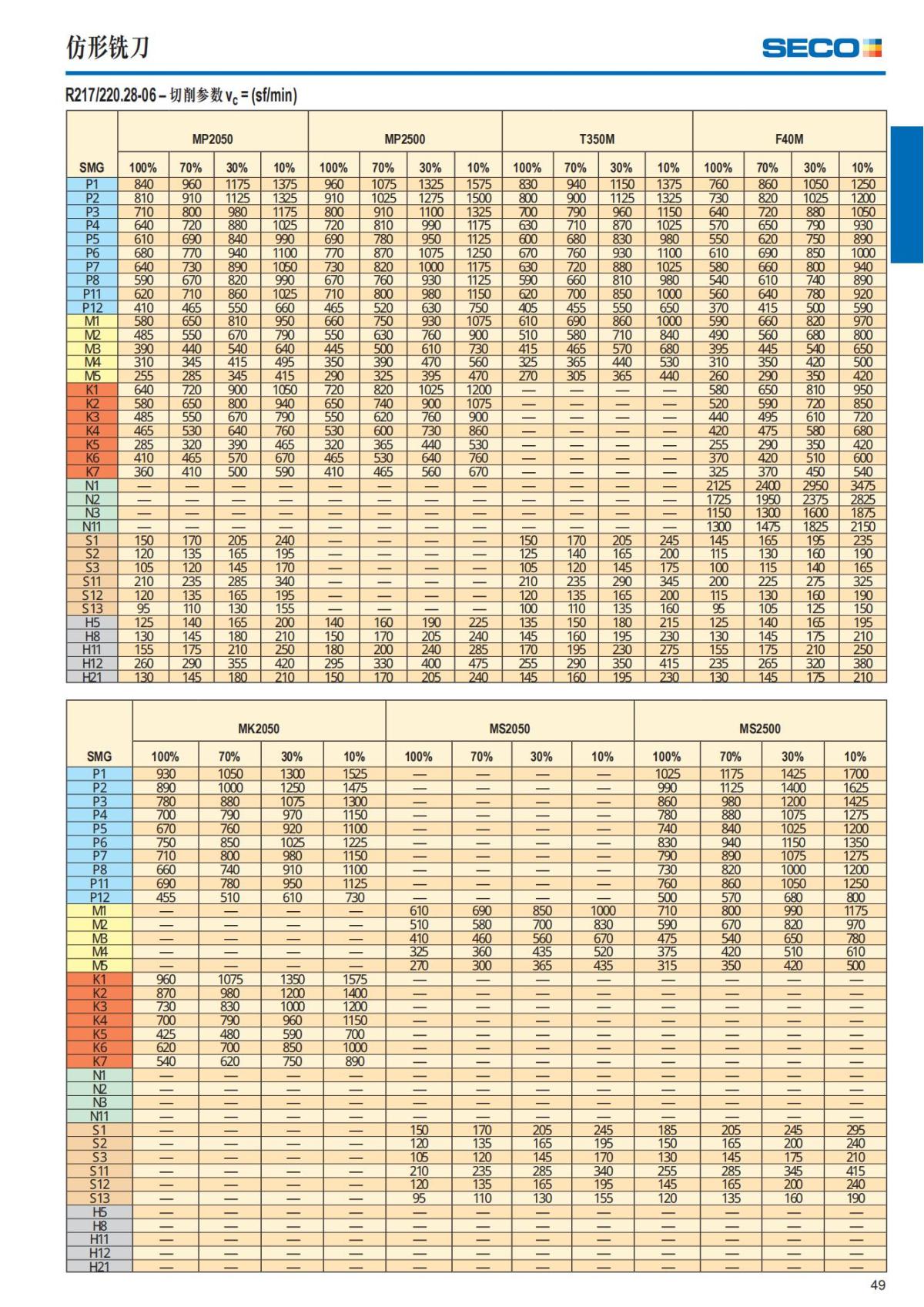 Summary Update Seco News 2017.2_50.jpg