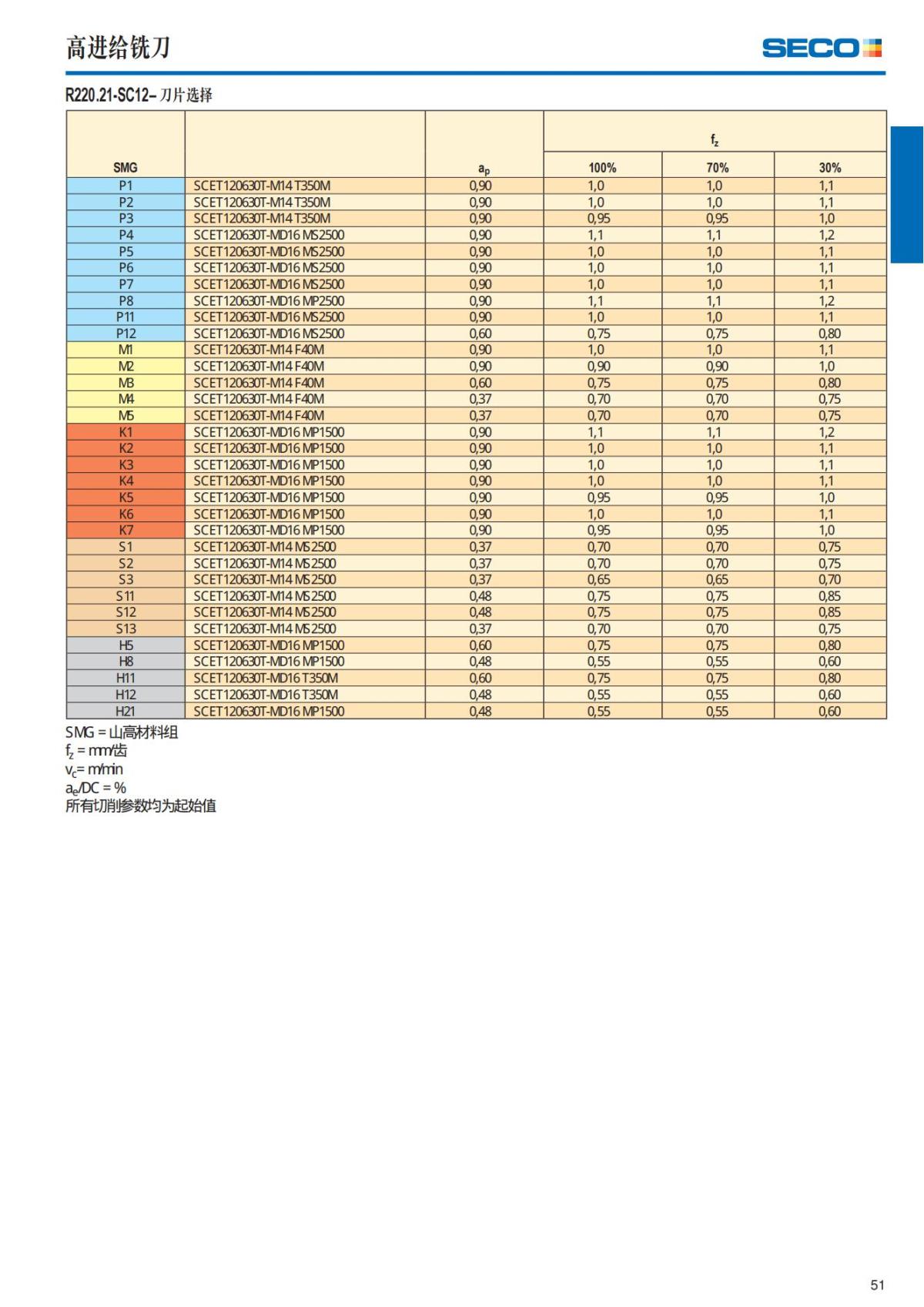 Summary Update Seco News 2017.2_52.jpg