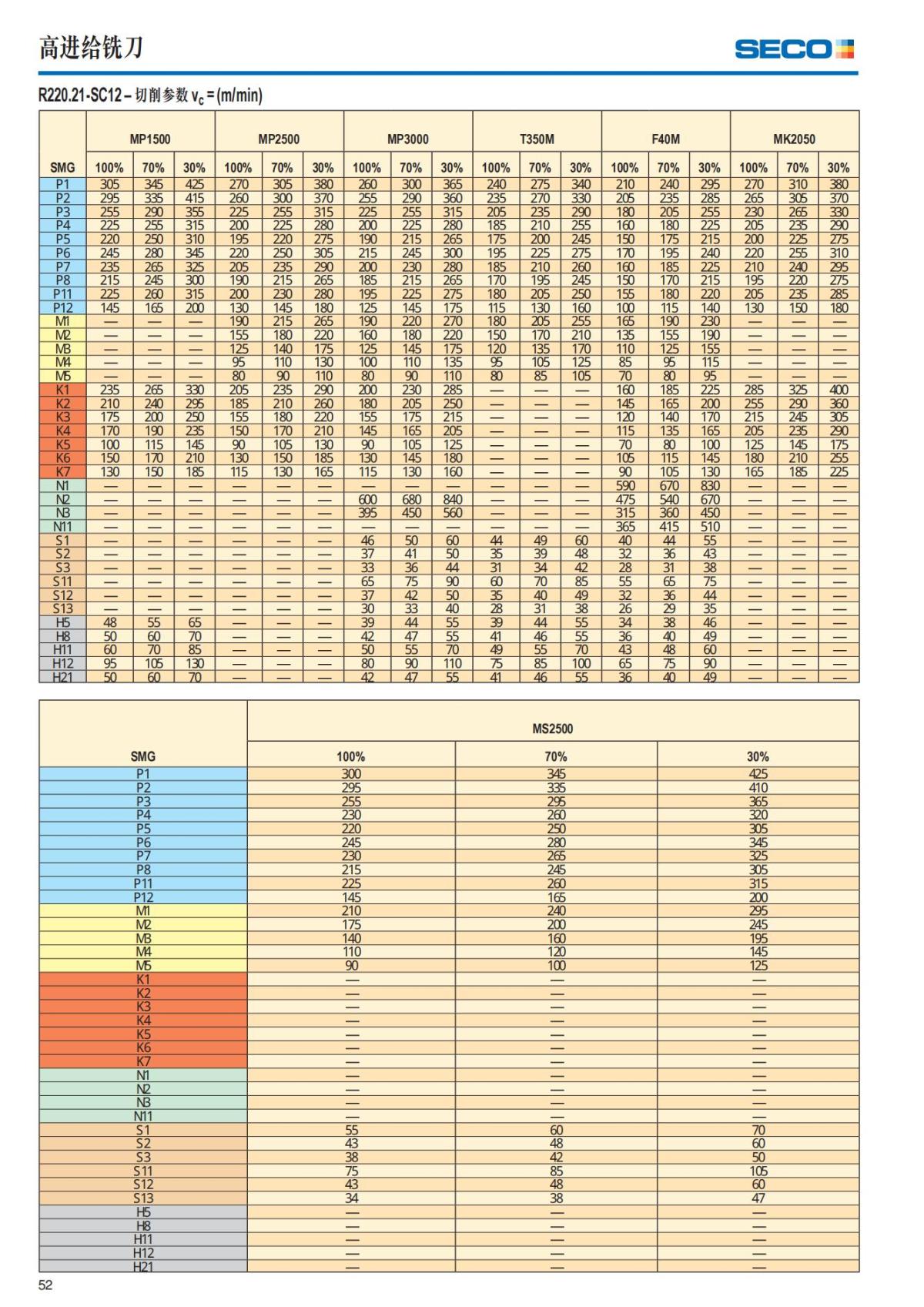 Summary Update Seco News 2017.2_53.jpg