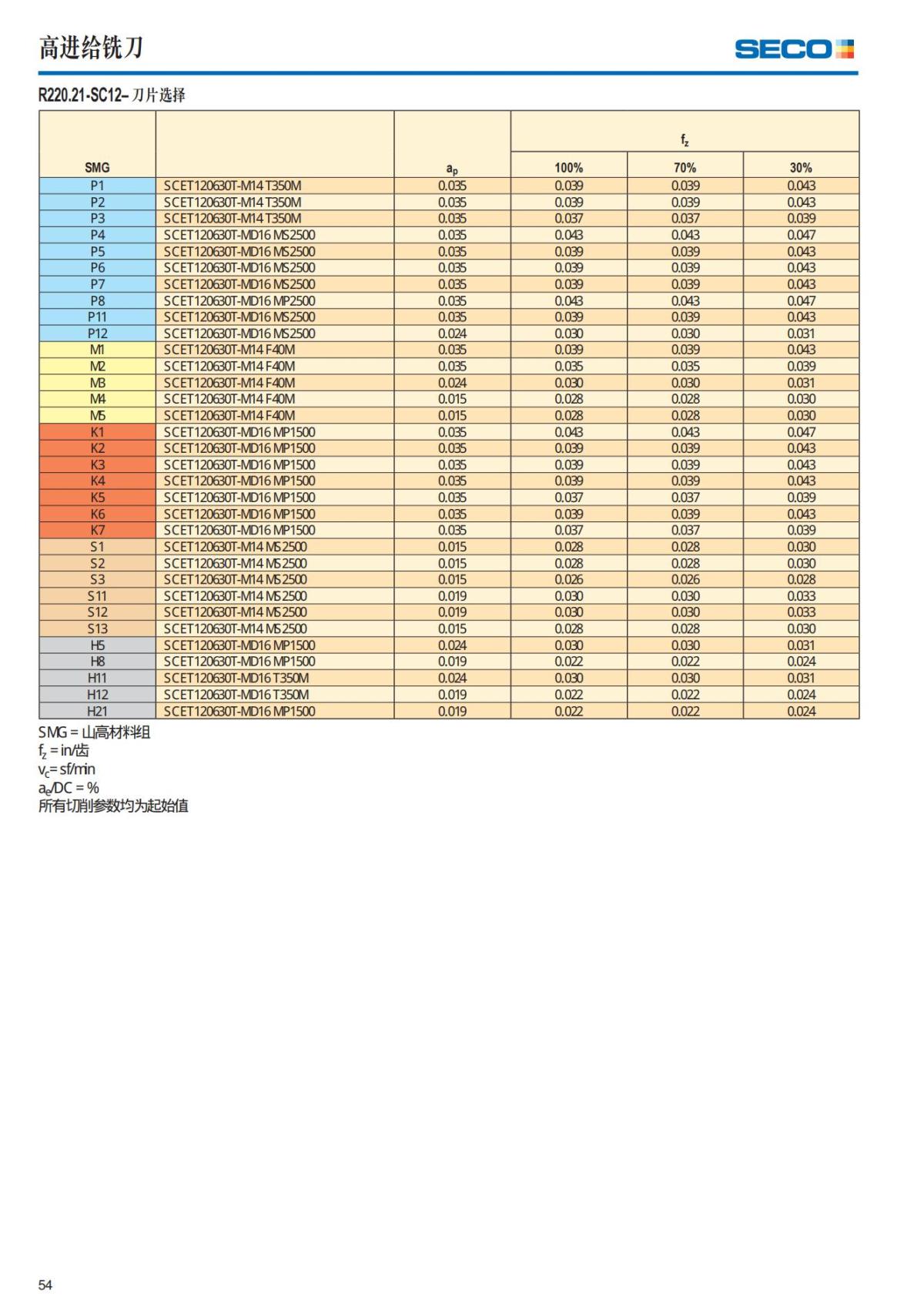 Summary Update Seco News 2017.2_55.jpg