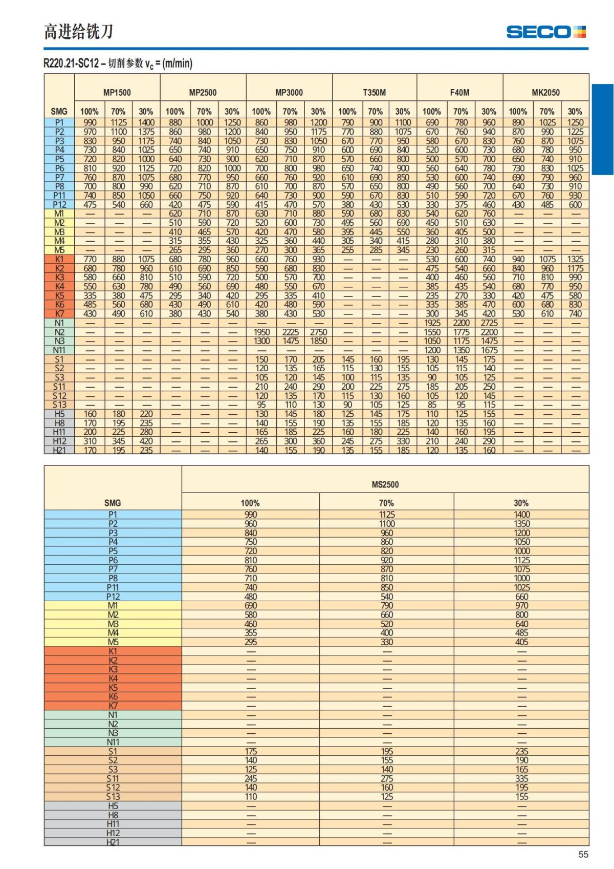 Summary Update Seco News 2017.2_56.jpg