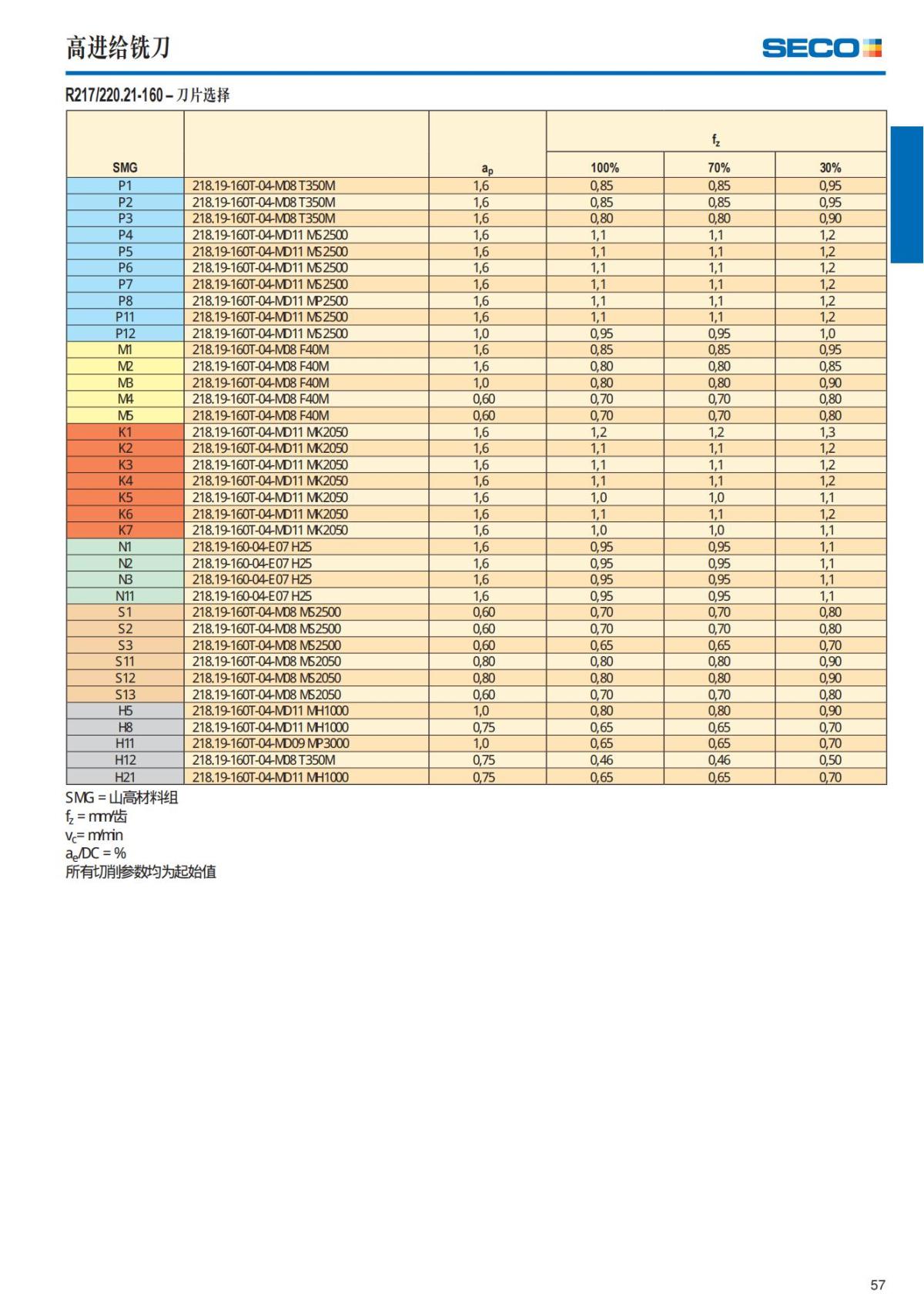 Summary Update Seco News 2017.2_58.jpg