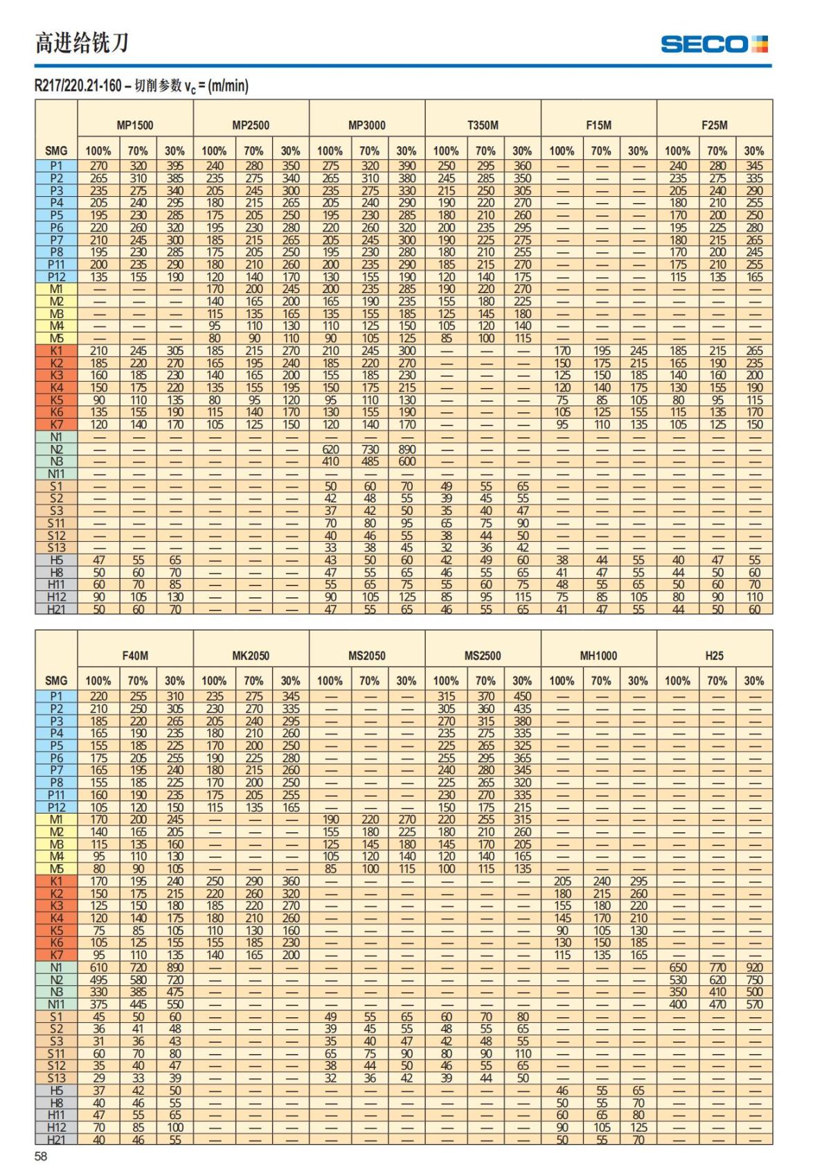 Summary Update Seco News 2017.2_59.jpg