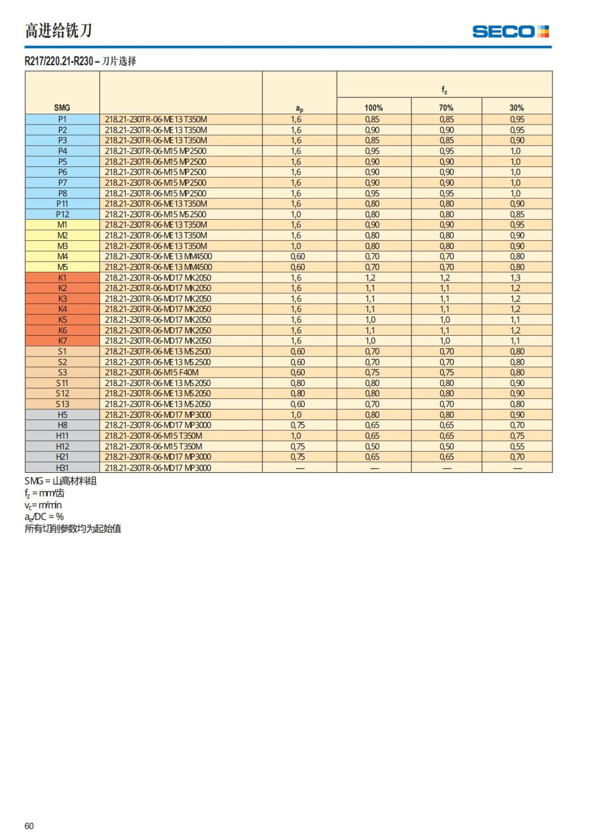 Summary Update Seco News 2017.2_61.jpg