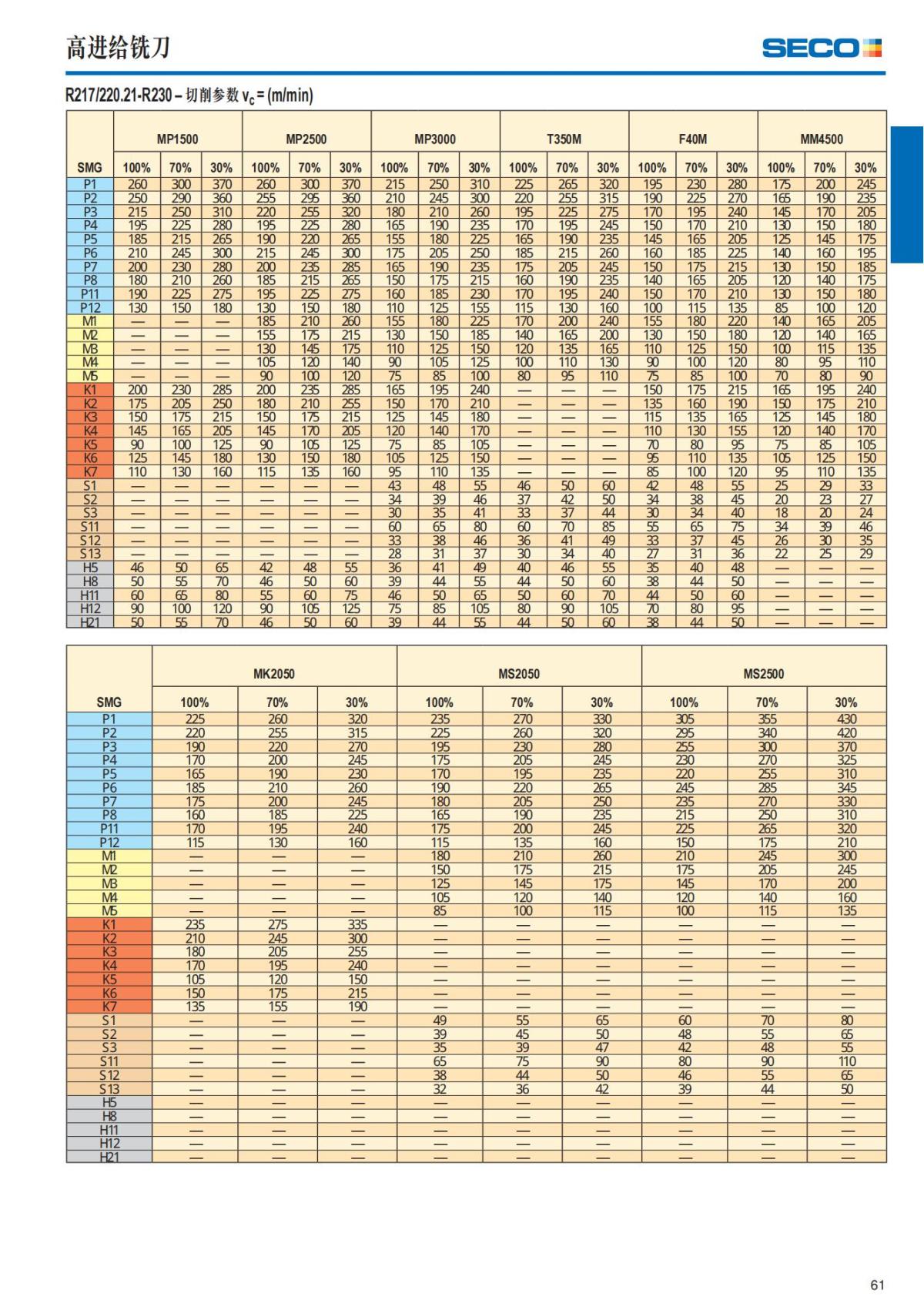Summary Update Seco News 2017.2_62.jpg