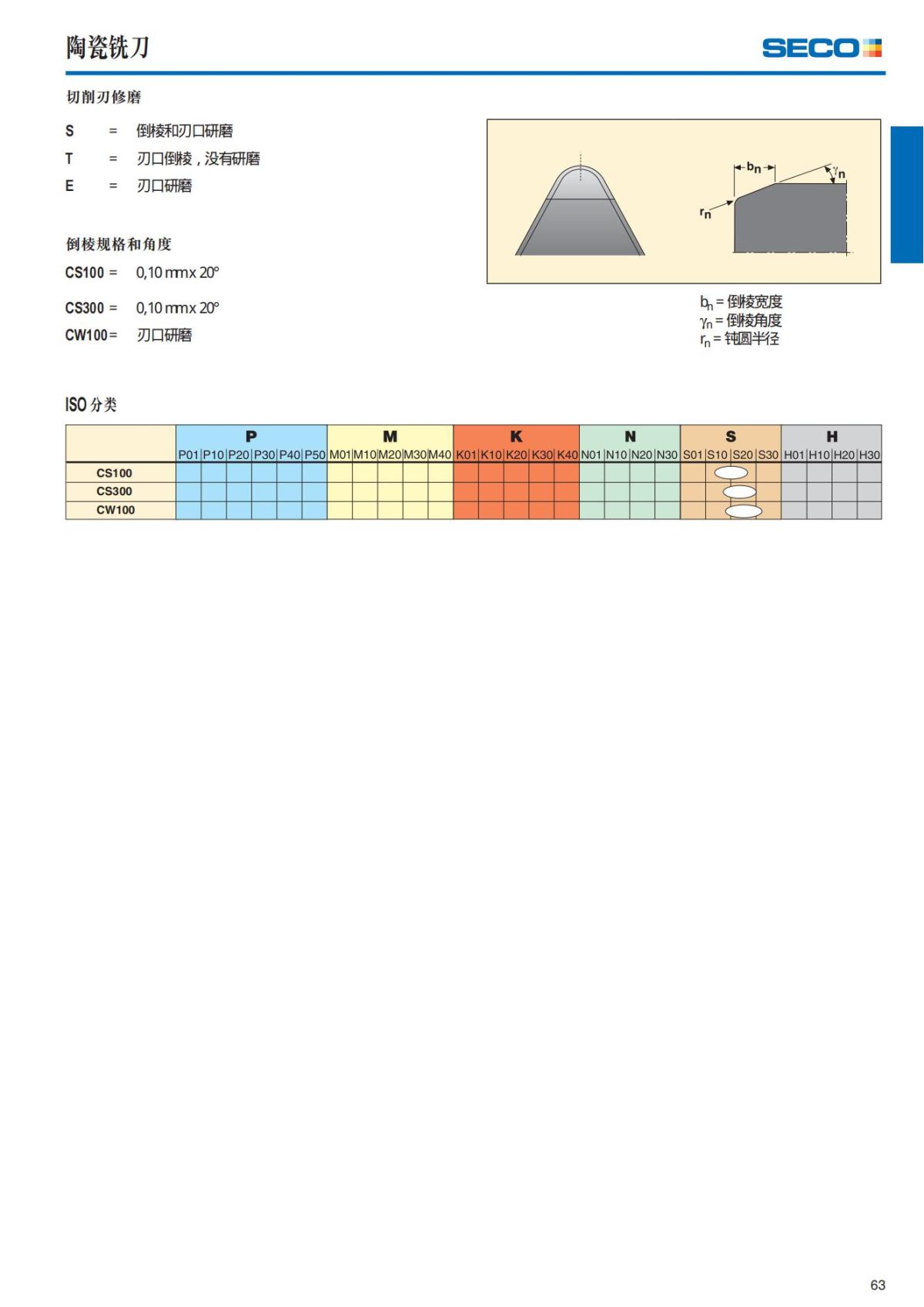 Summary Update Seco News 2017.2_64.jpg